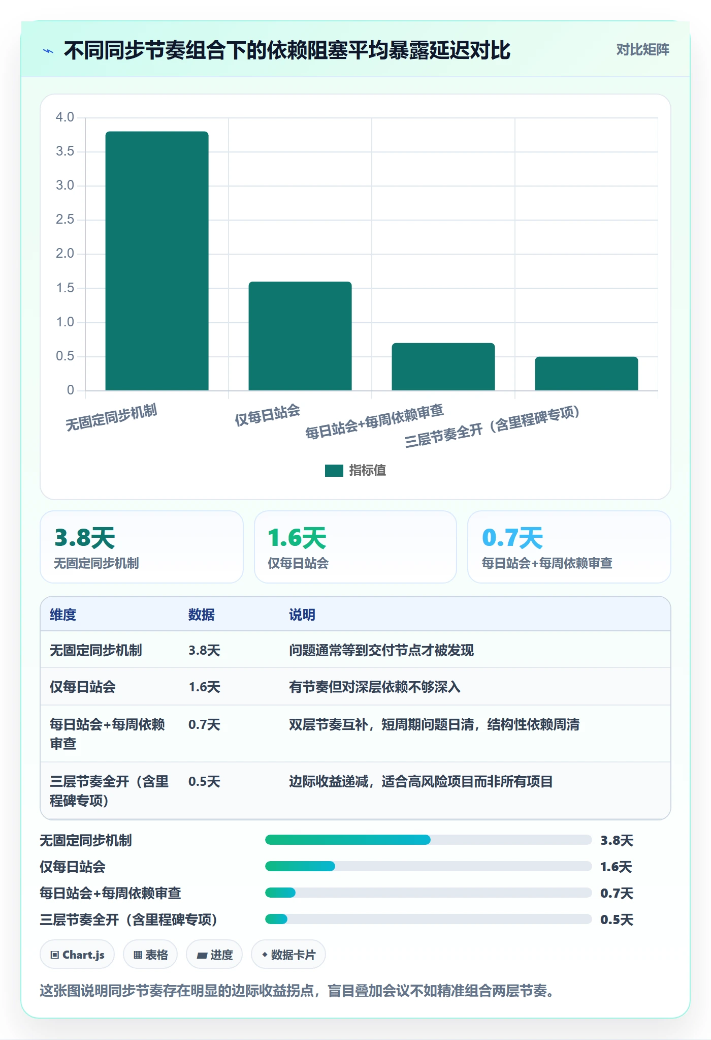 依赖关系实操方法:跨部门团队提升任务依赖效率的最佳实践方法与模板