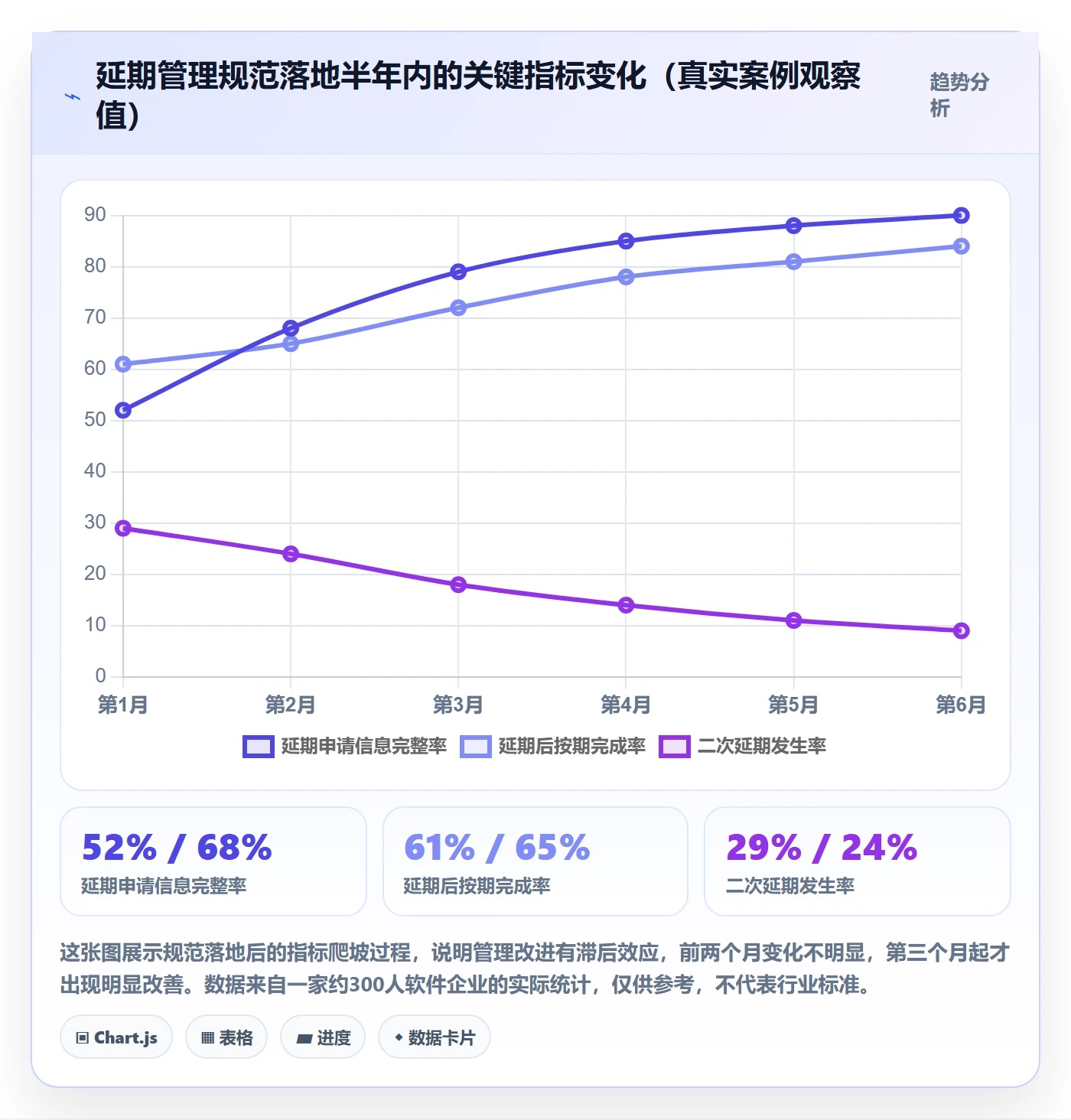 延期流程与规范:企业管理者任务执行落地方案关键指标