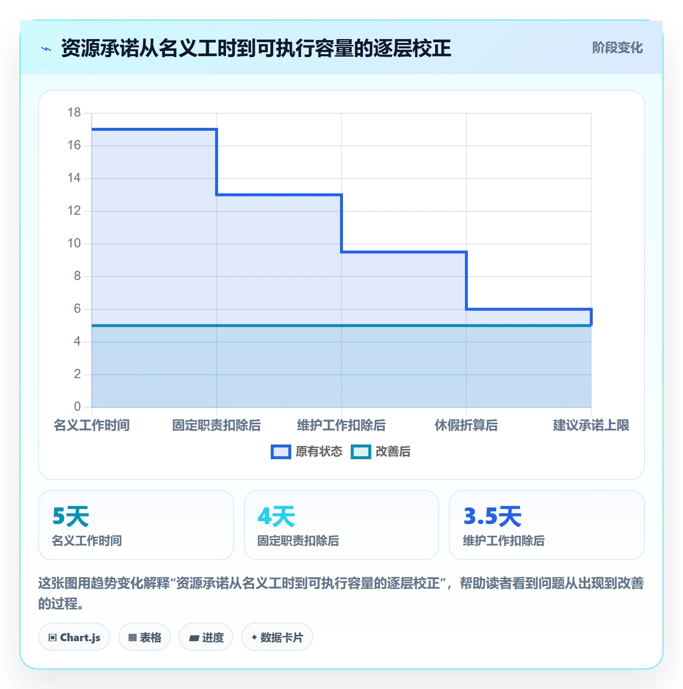 角色管理指南:跨部门团队如何做好资源管理,风险控制全流程
