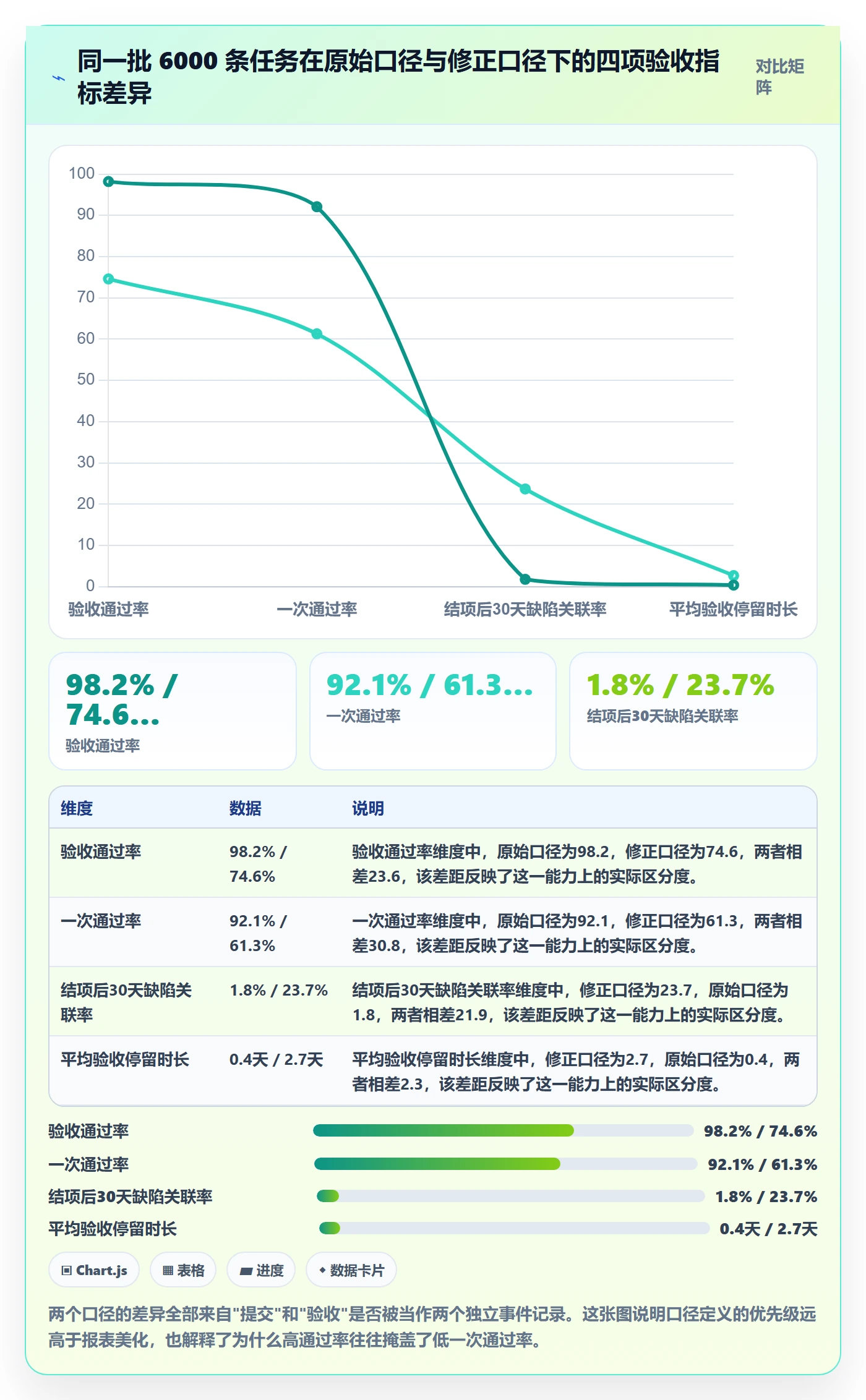 任务验收提交教程：PMO数据分析，避坑指南