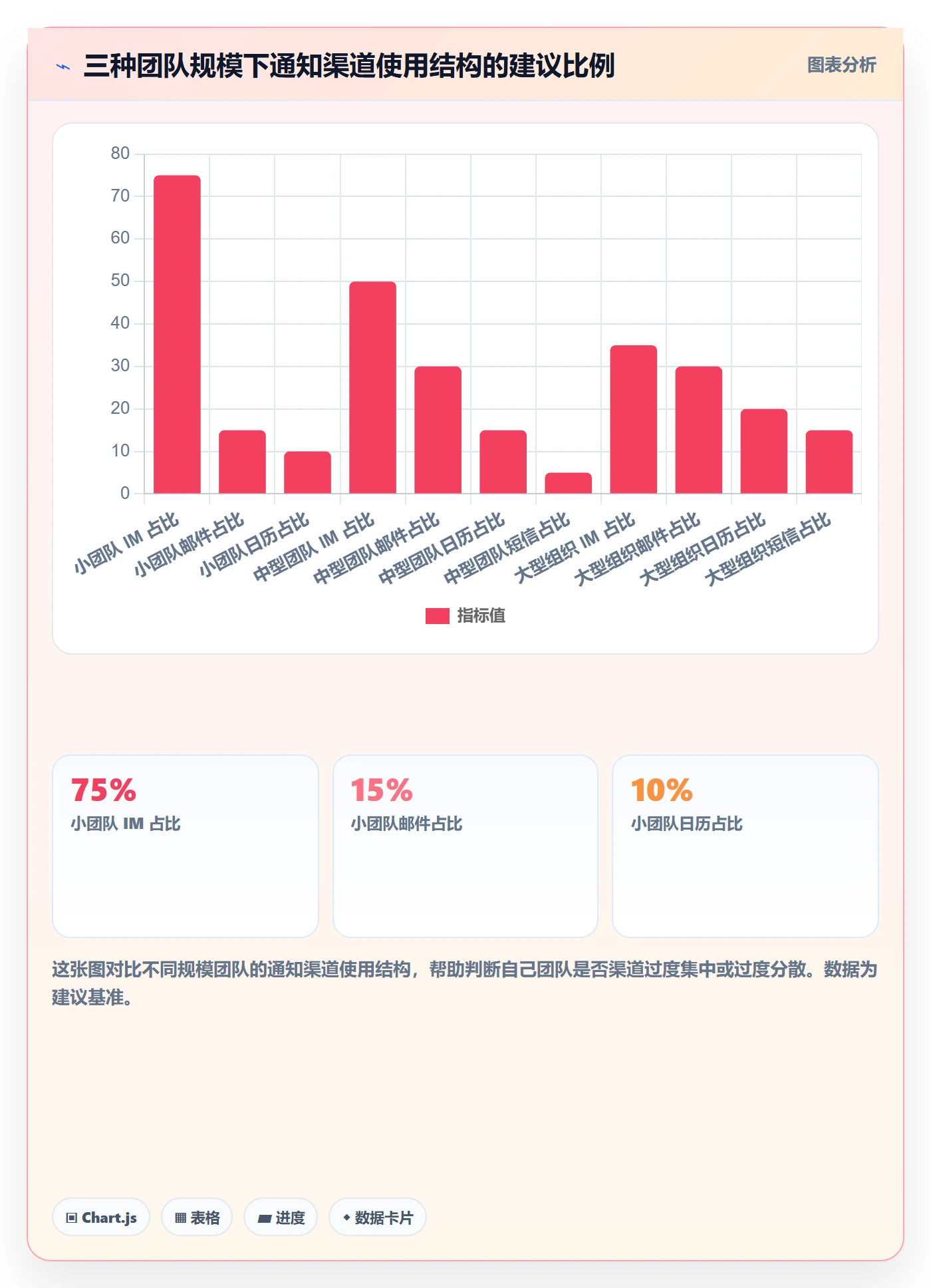 消息通知流程与规范：项目经理任务提醒入门指南关键指标