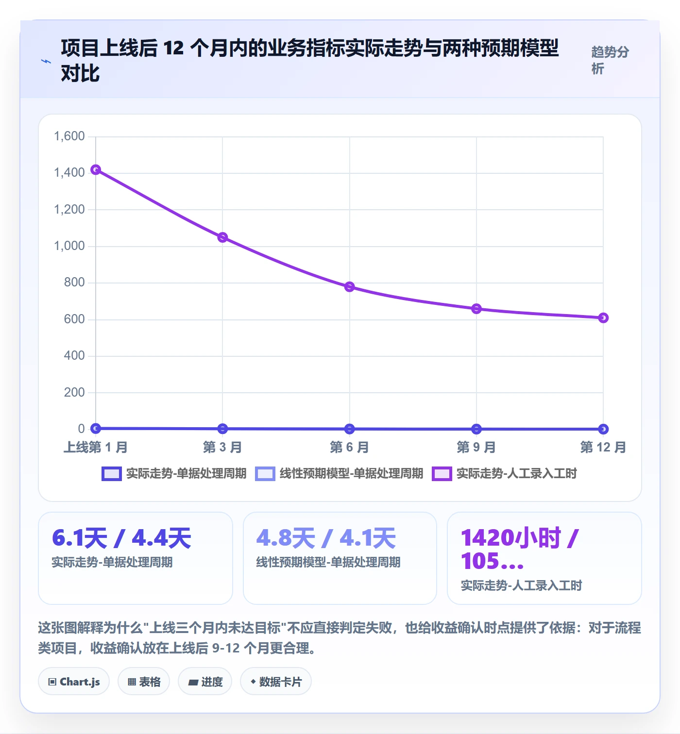 项目目标最佳实践:PMO项目目标入门指南,常见问题
