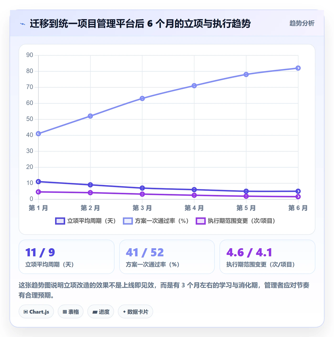 项目名称落地方案：企业管理者开展项目立项的实操方法案例解析