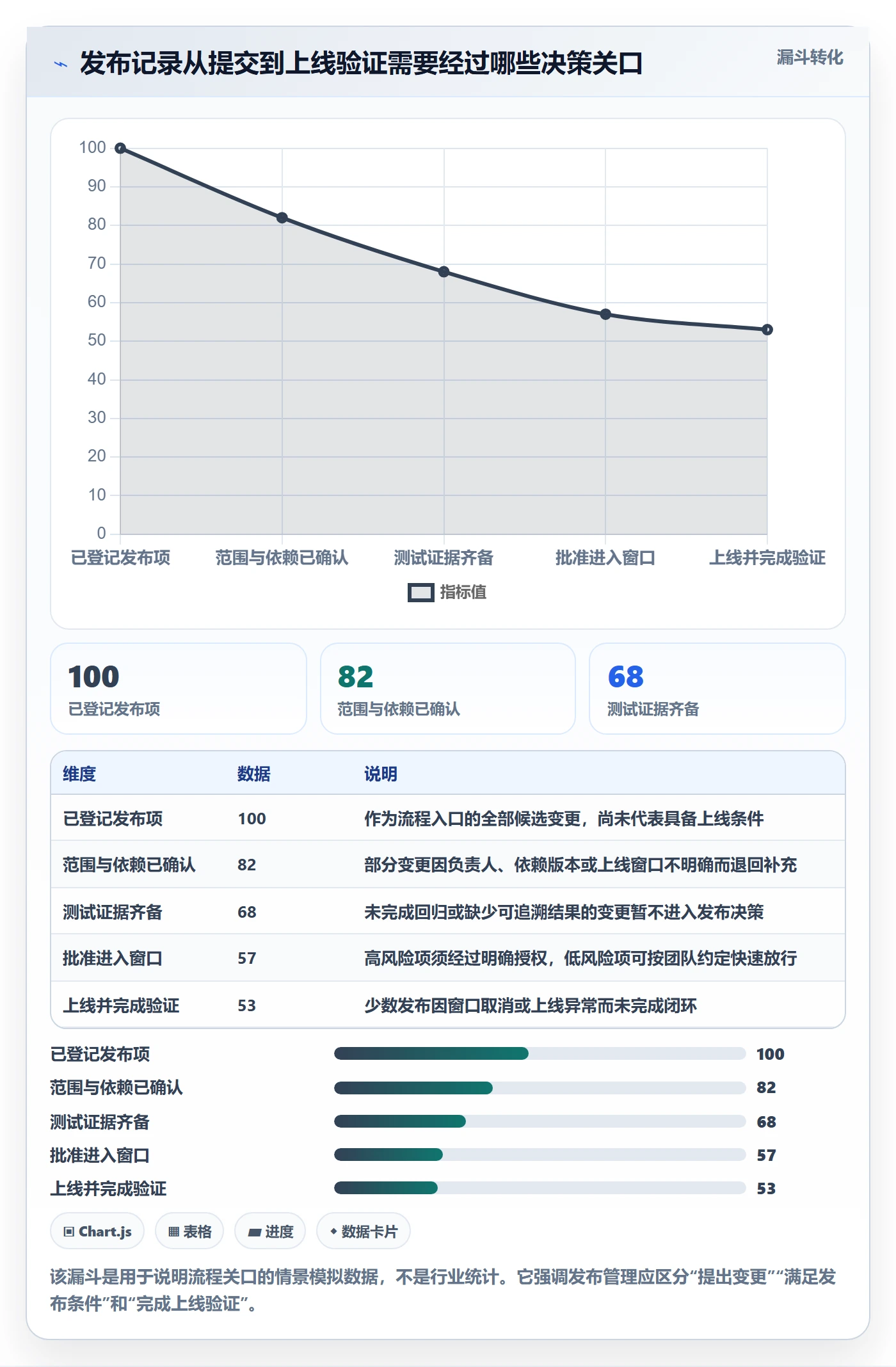 发布记录落地方案：跨部门团队开展发布管理的入门指南案例解析