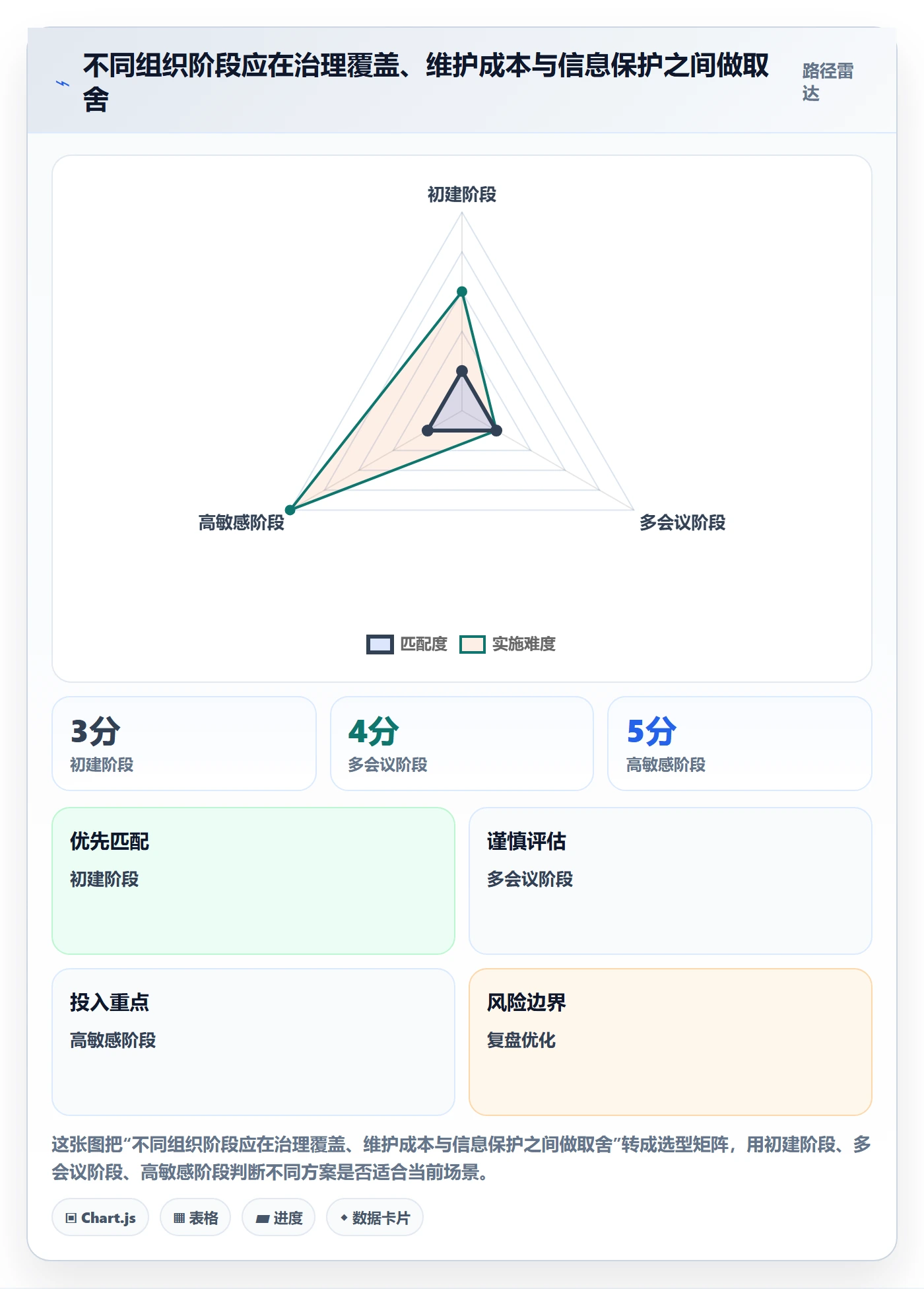 周视图流程与规范:管理层日历视图风险控制关键指标