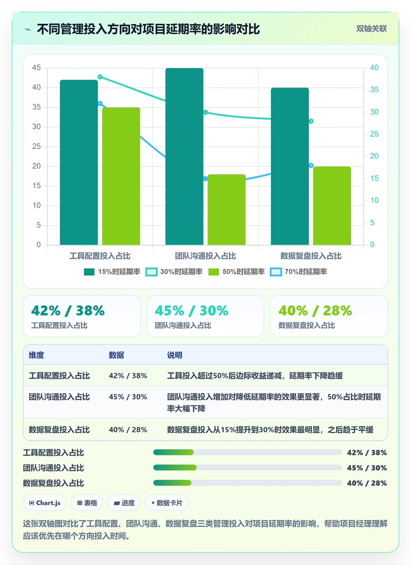 关键路径管理指南:项目经理如何做好任务依赖,数据分析全流程