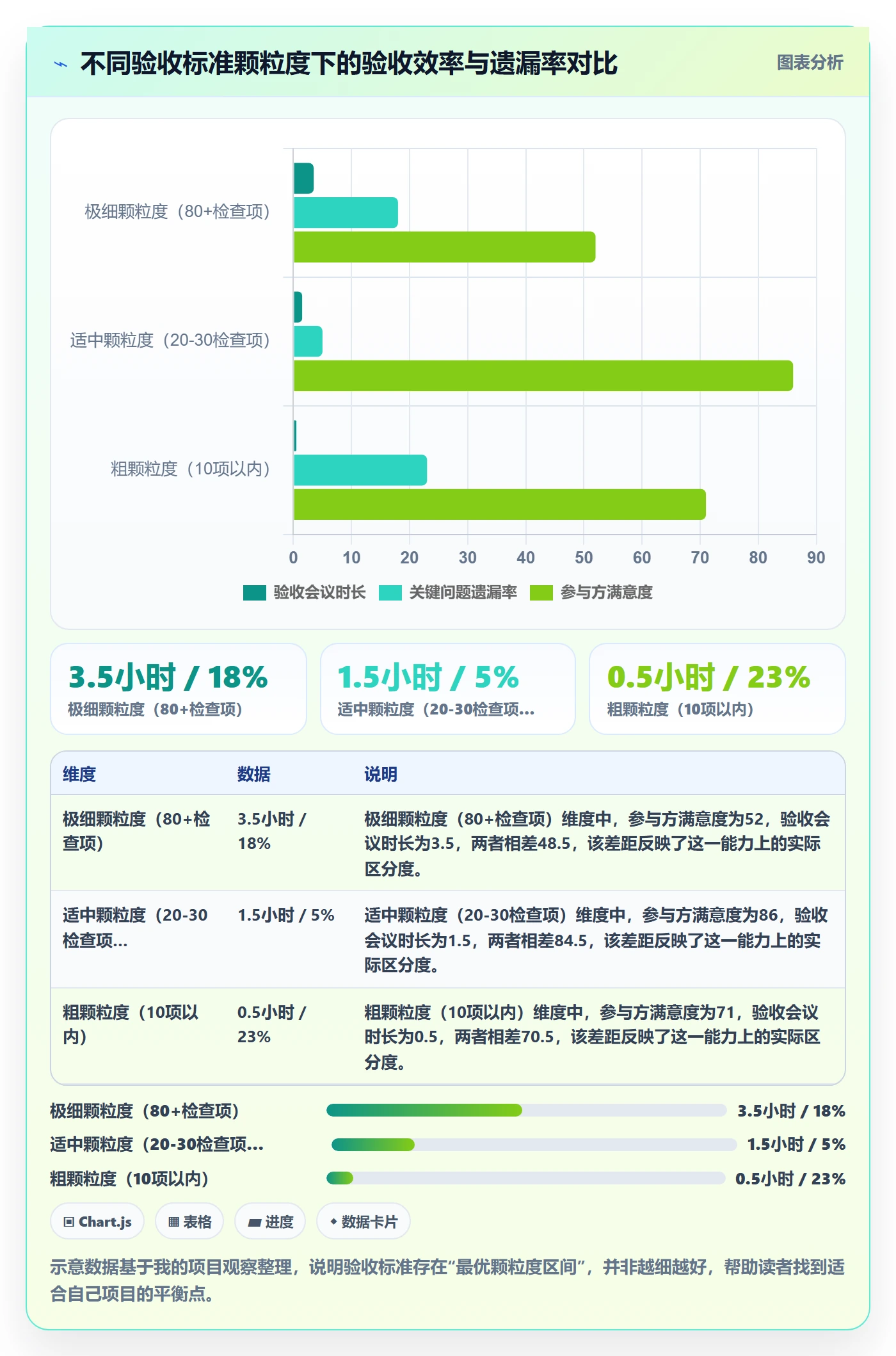 确认完成落地方案:项目经理开展任务验收的制度设计案例解析