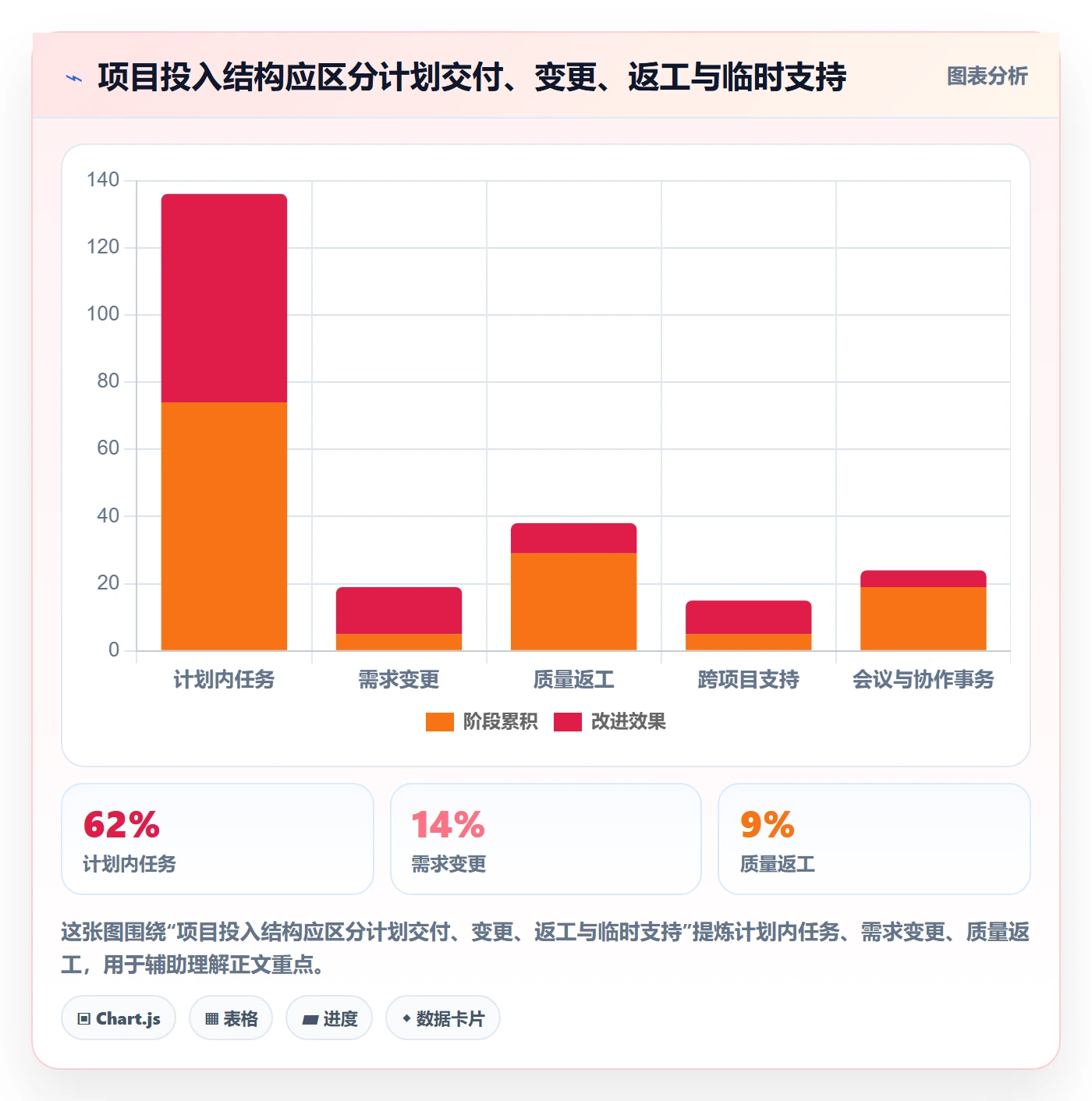 工时实操方法:跨部门团队提升工时管理效率的制度设计方法与模板