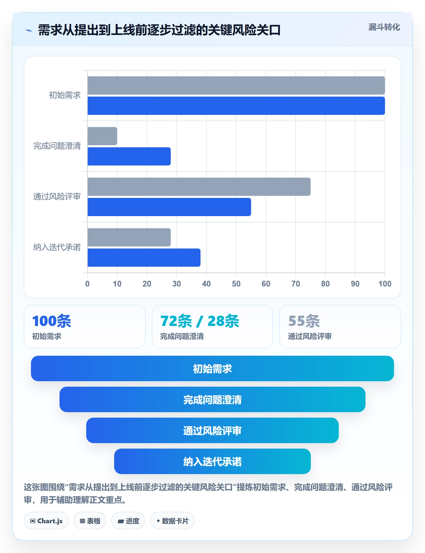 场景实操方法：项目经理提升产品需求效率的风险控制方法与模板
