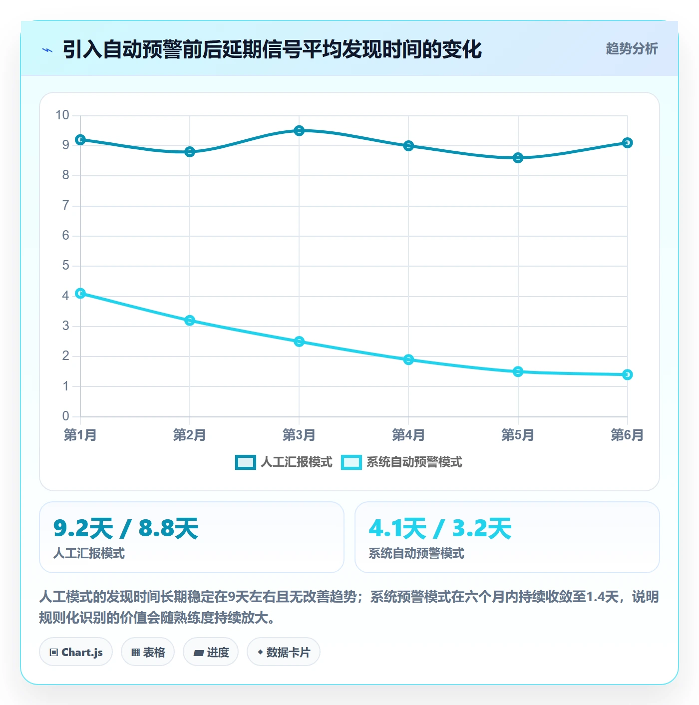 延期管理超期全流程：项目经理效率提升与一文讲清