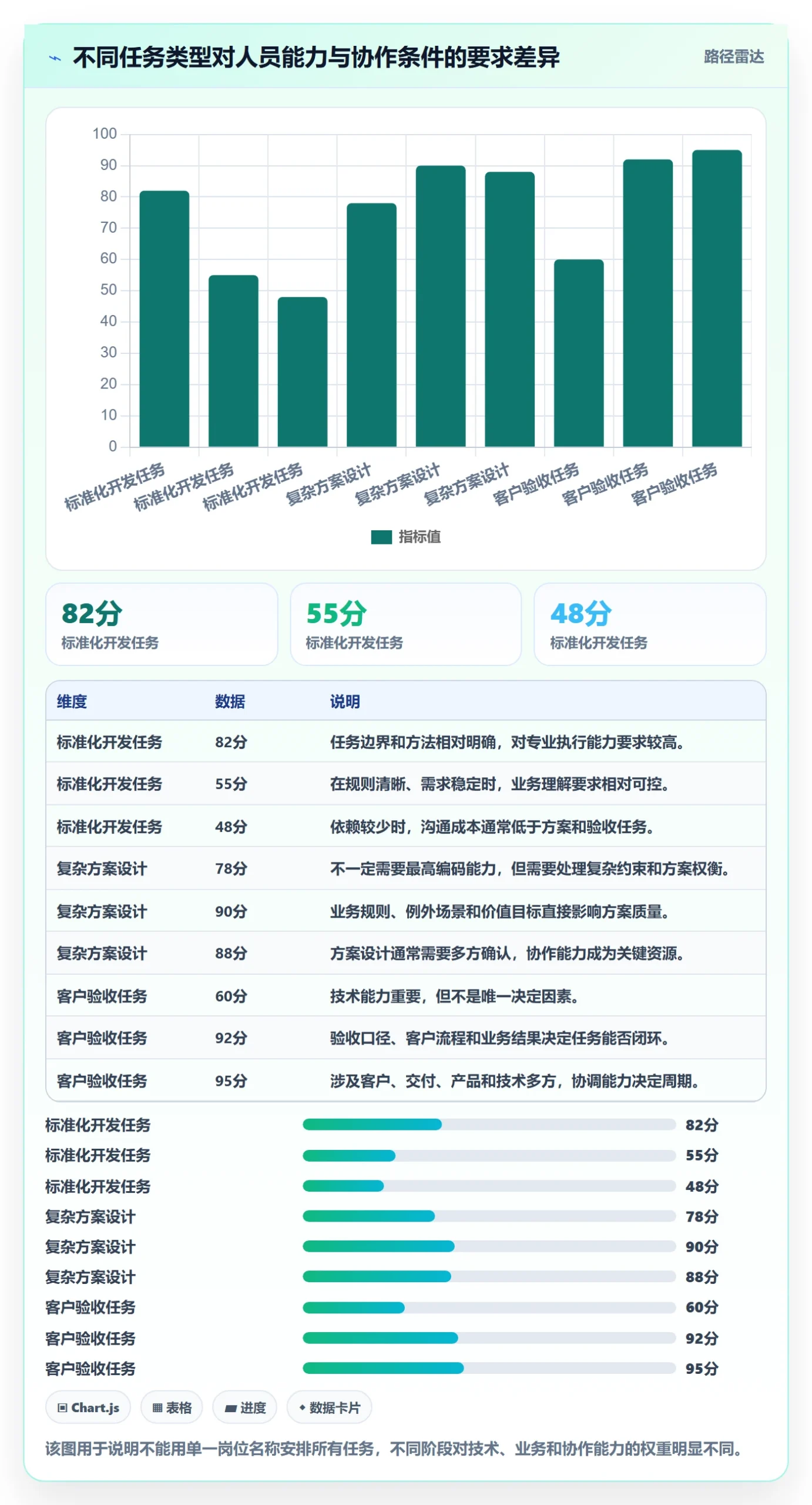 人力资源计划人员投入教程：PMO效率提升，避坑指南