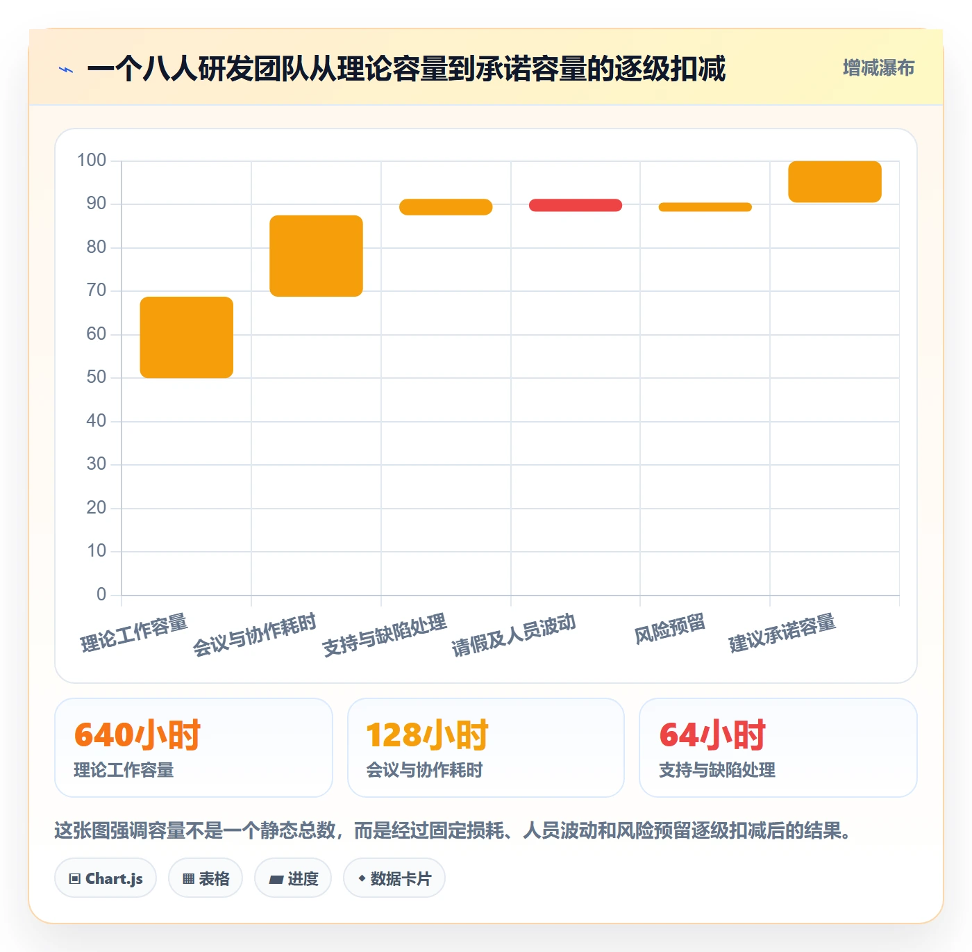 迭代管理如何做好迭代容量？产品经理落地方案与操作步骤