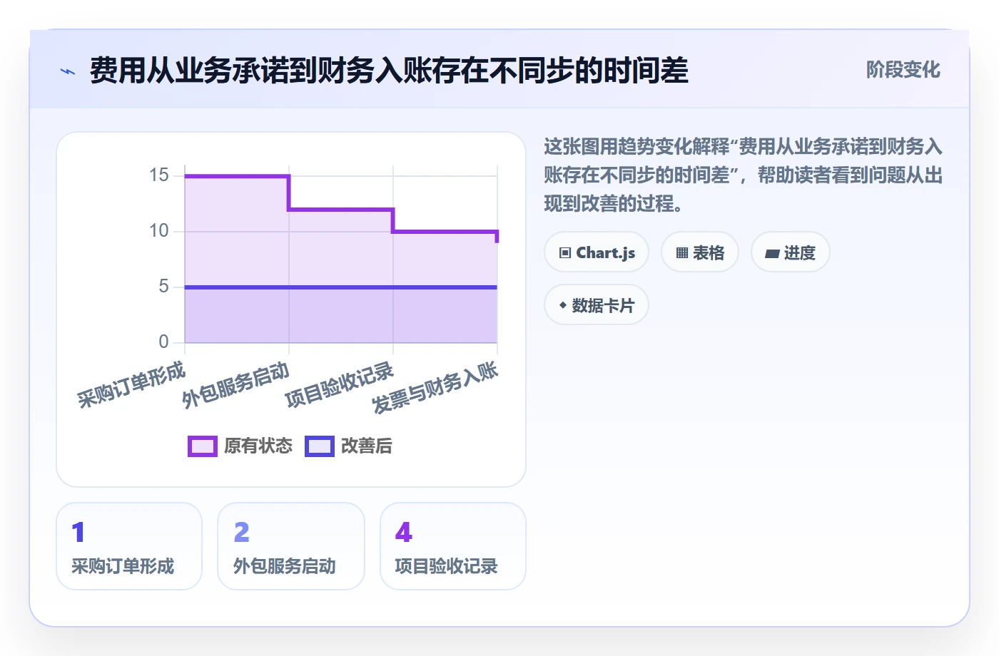 成本管理费用教程:项目负责人流程优化,避坑指南