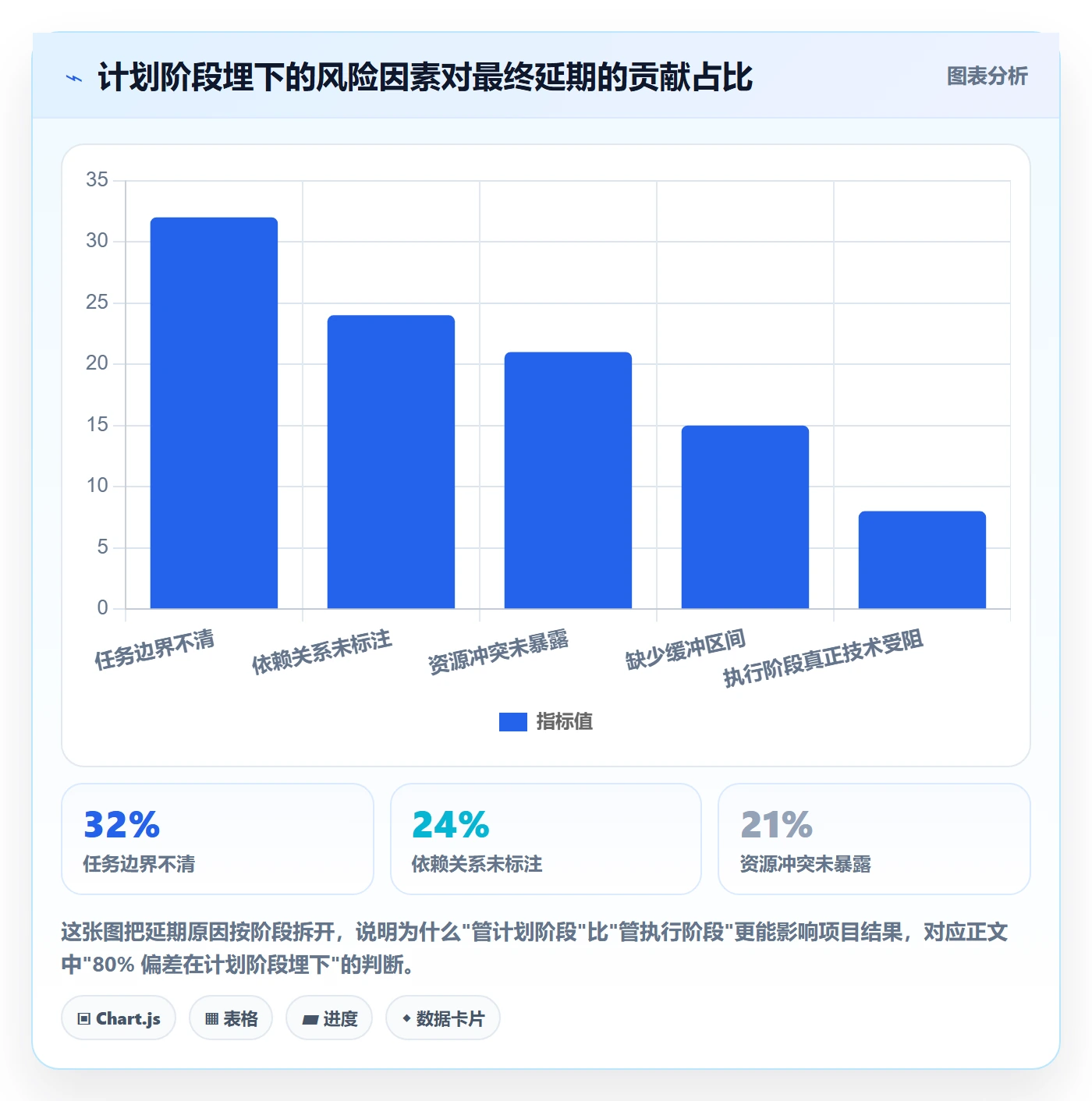 计划进度怎么做?产品经理实操方法:进度管理从0到1