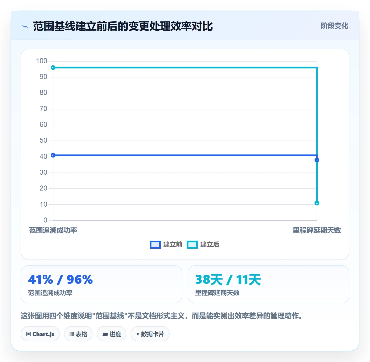项目立项项目范围教程:研发团队最佳实践,避坑指南