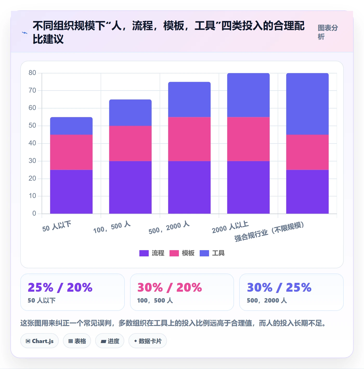 关注人实操方法：管理层提升任务管理效率的流程优化方法与模板