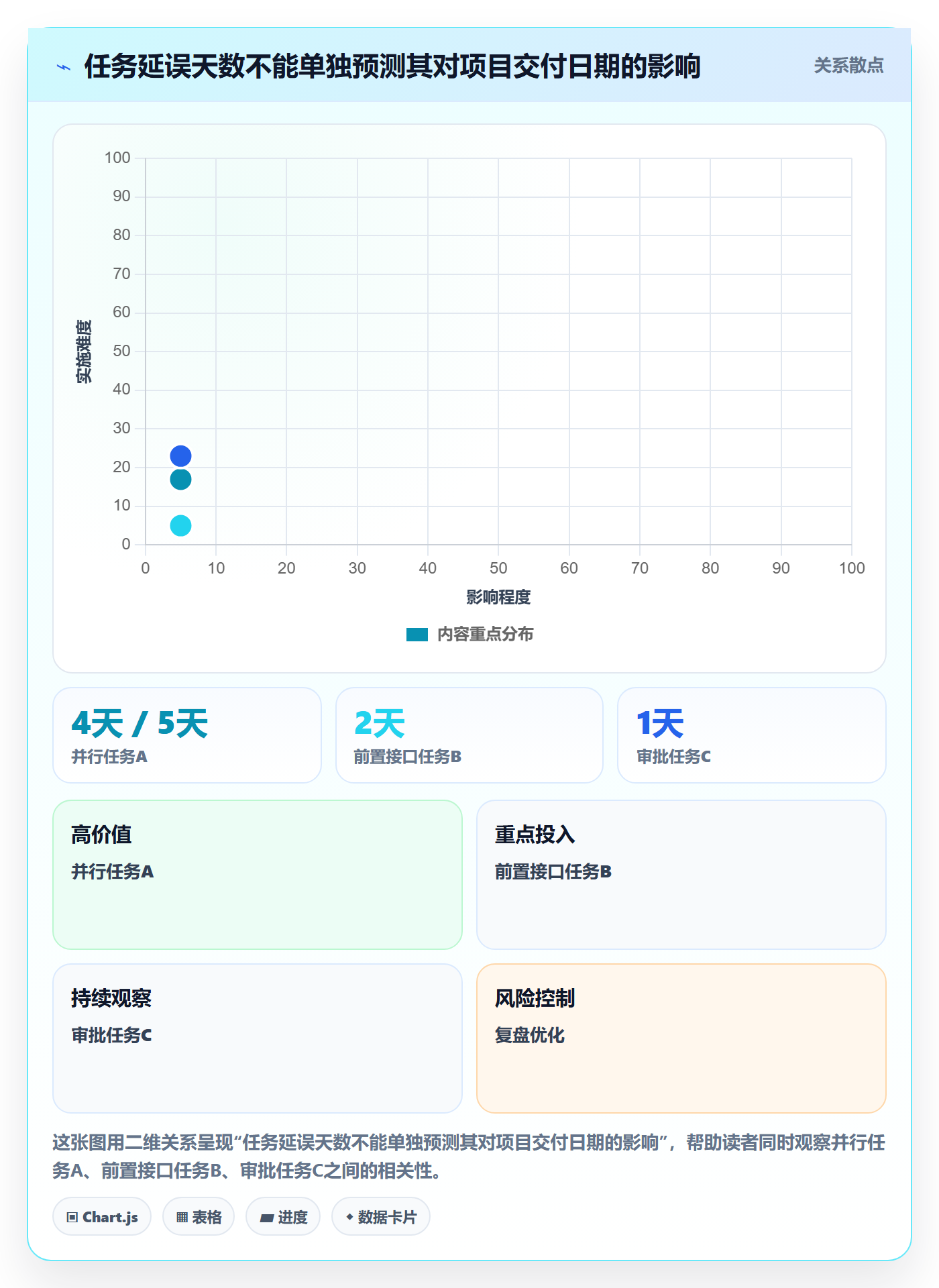 基线对比管理指南:企业管理者如何做好甘特图,协同管理全流程