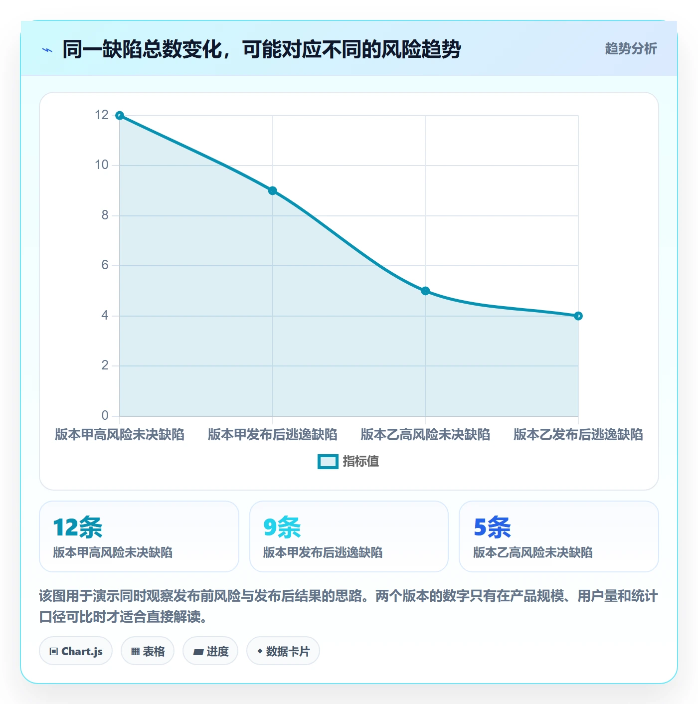 缺陷管理方法大全:项目负责人Bug / 缺陷实操方法落地清单