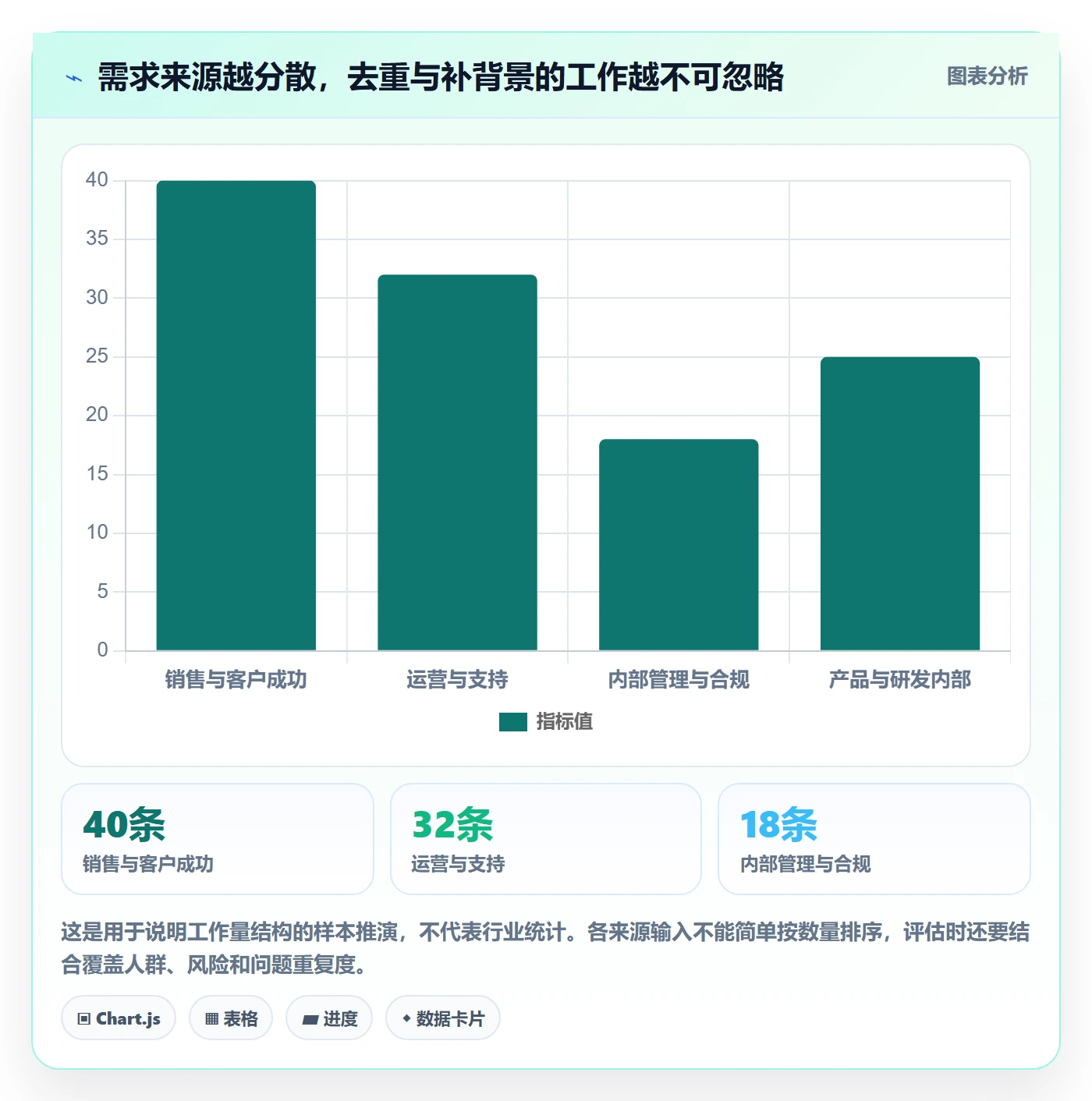 需求收集最佳实践:项目负责人需求管理实操方法,常见问题