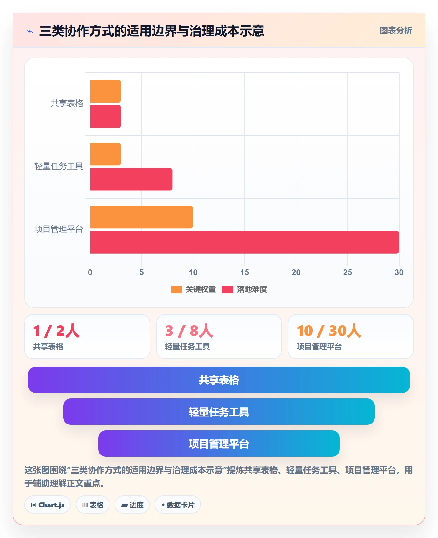 进度跟踪进展教程：项目经理风险控制，避坑指南