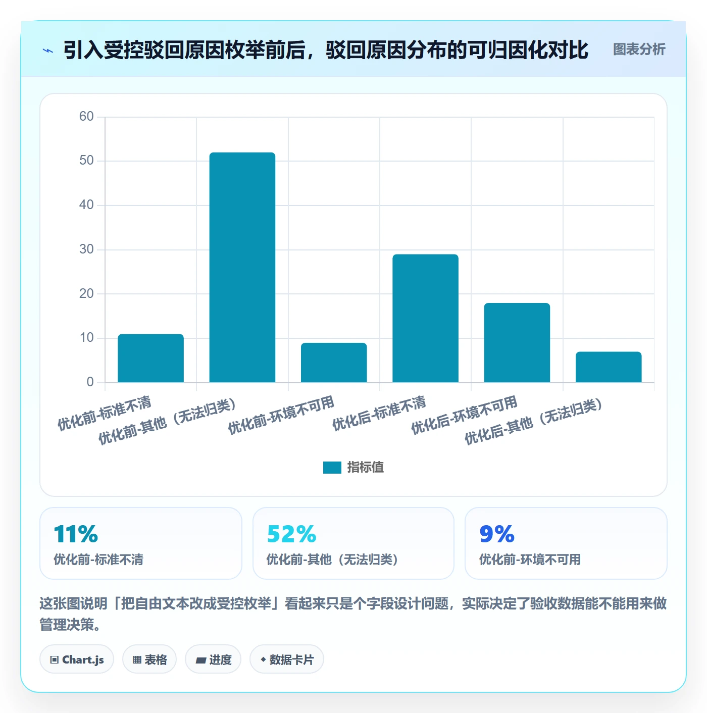 验收记录实操方法：管理层提升任务验收效率的入门指南方法与模板