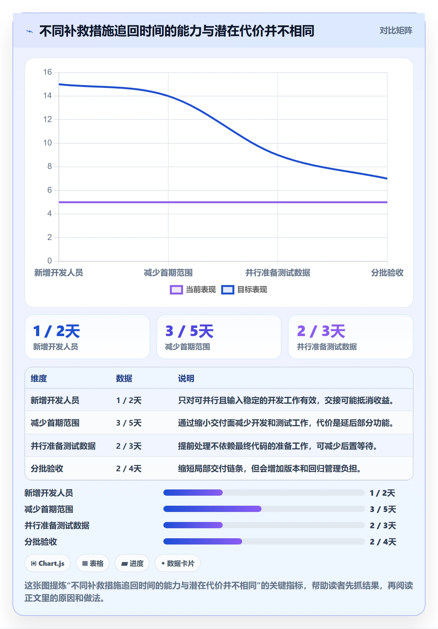延期原因管理指南：PMO如何做好延期管理，协同管理全流程
