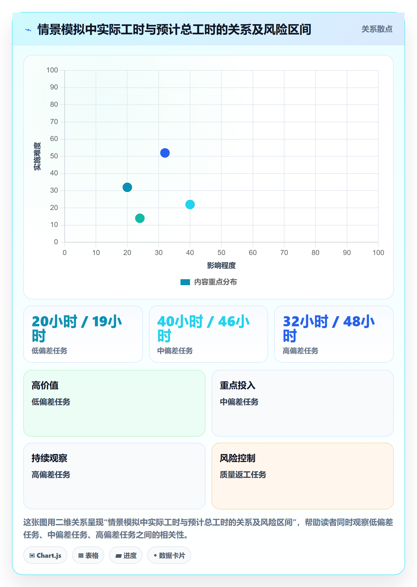 计划工时管理指南：项目成员如何做好工时管理，风险控制全流程