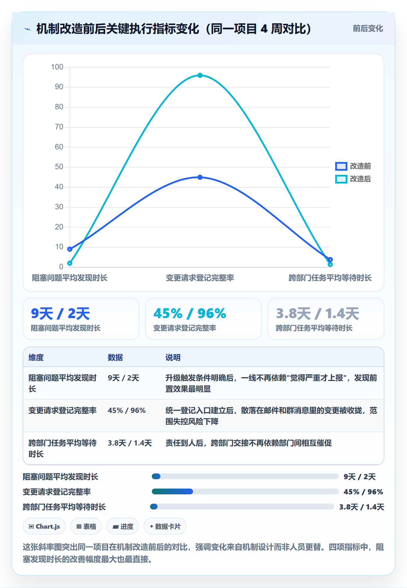 实施计划最佳实践：企业管理者项目规划入门指南，常见问题