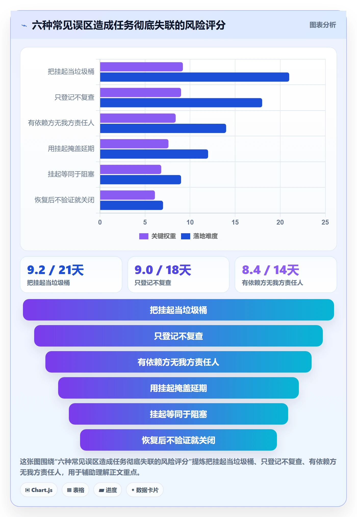 挂起管理方法大全:项目负责人任务执行入门指南落地清单