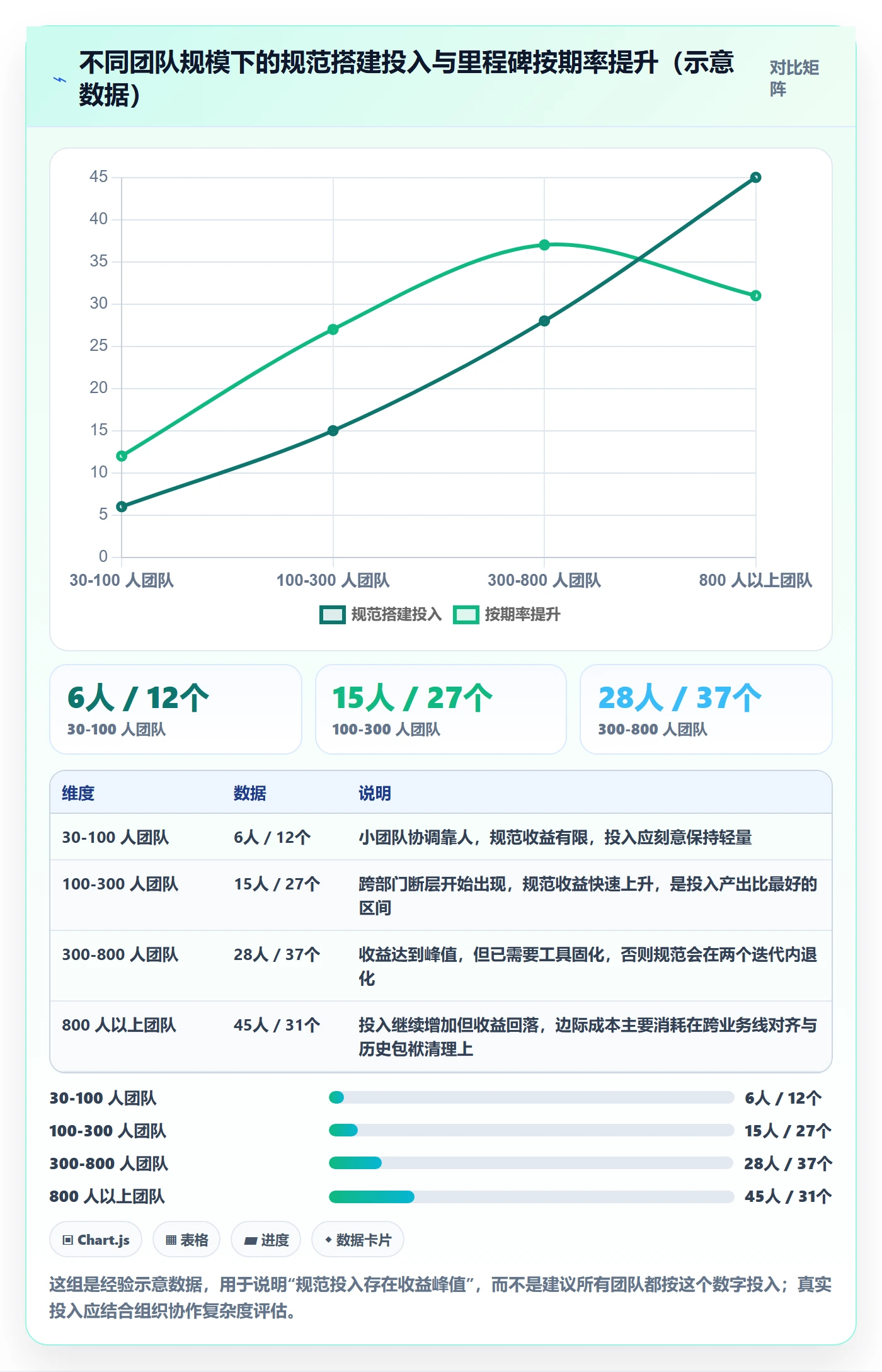 节点状态流程与规范:跨部门团队里程碑落地方案关键指标