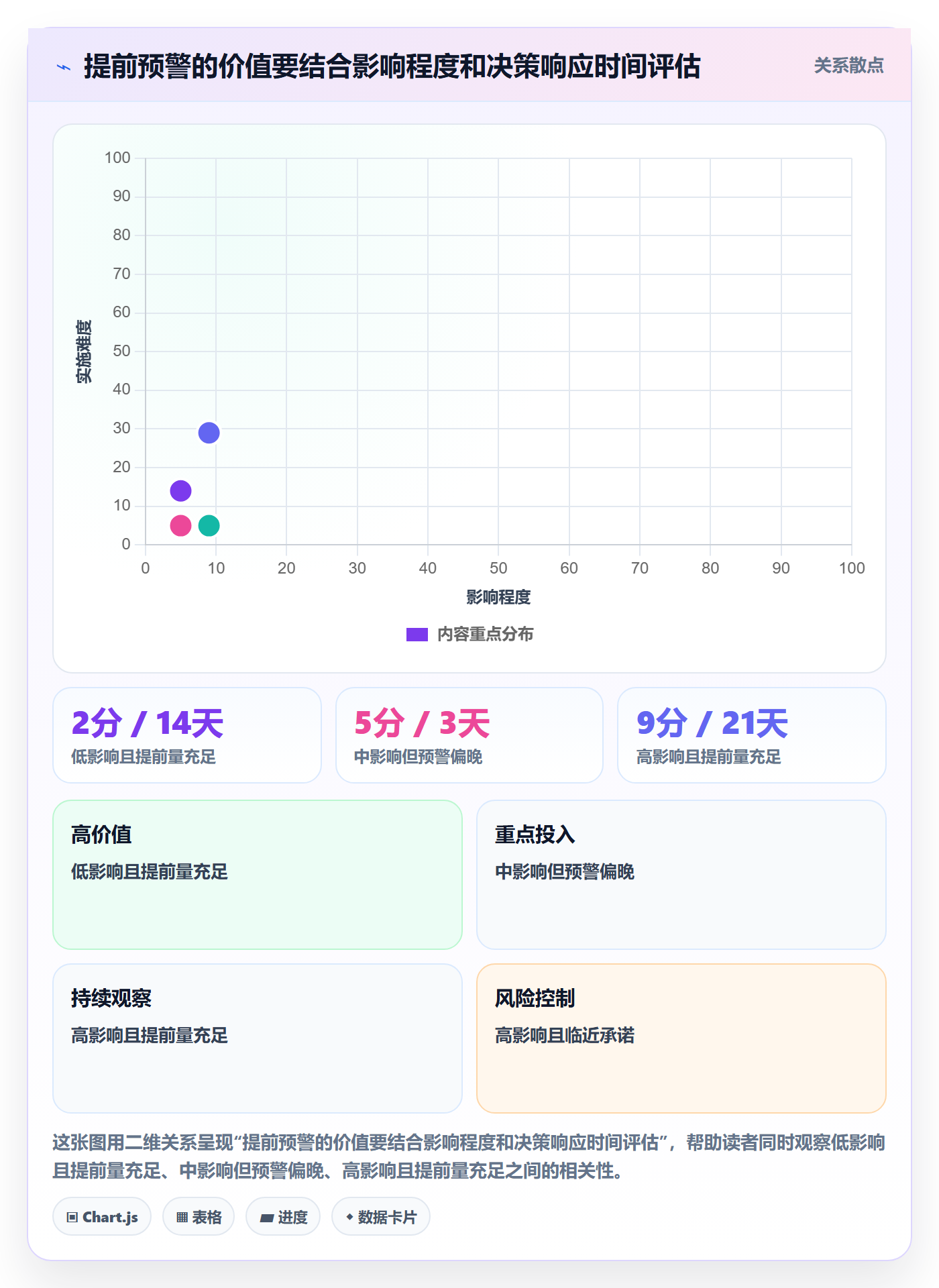延期分析管理指南:项目经理如何做好延期管理,制度设计全流程
