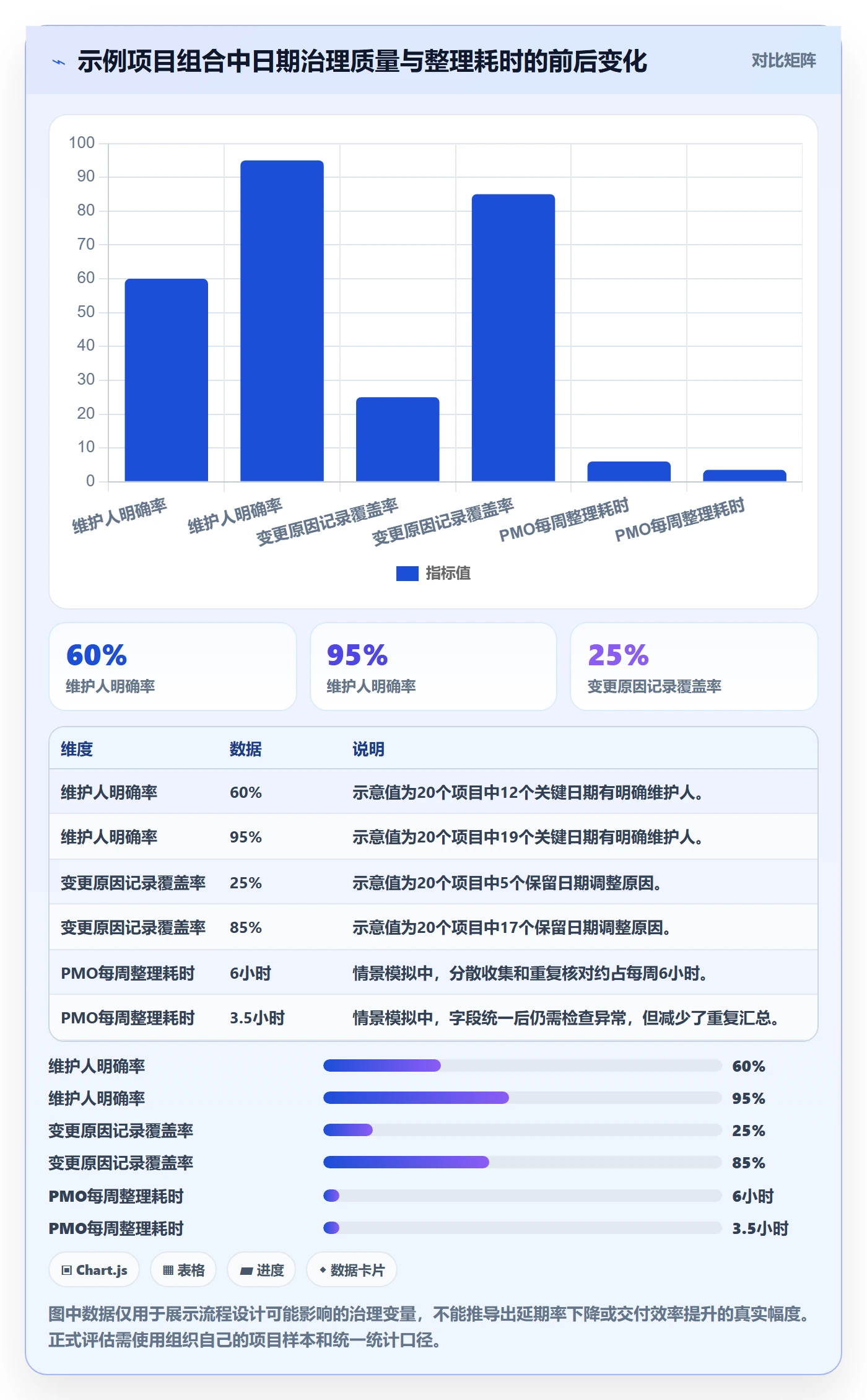 截止日期最佳实践:PMO日历视图流程优化,常见问题