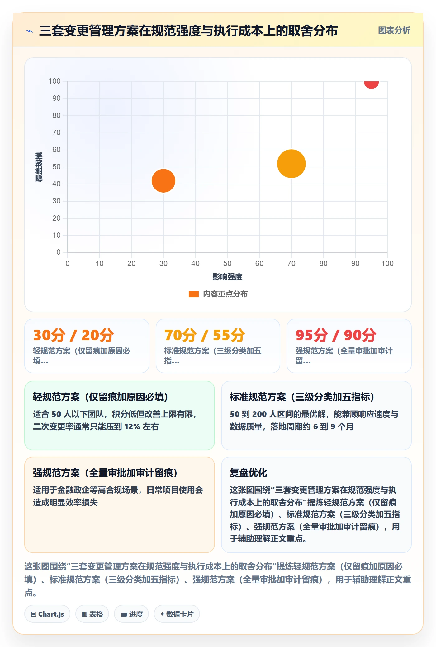 任务负责人变更流程与规范：项目经理任务分派流程优化关键指标