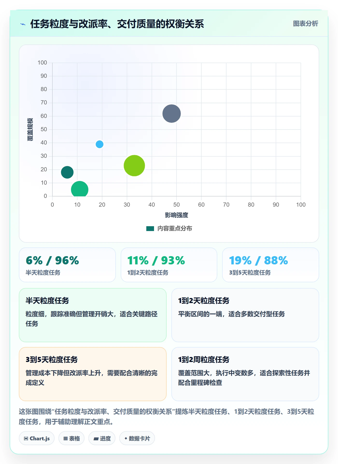 指派管理方法大全：PMO任务分派落地方案落地清单
