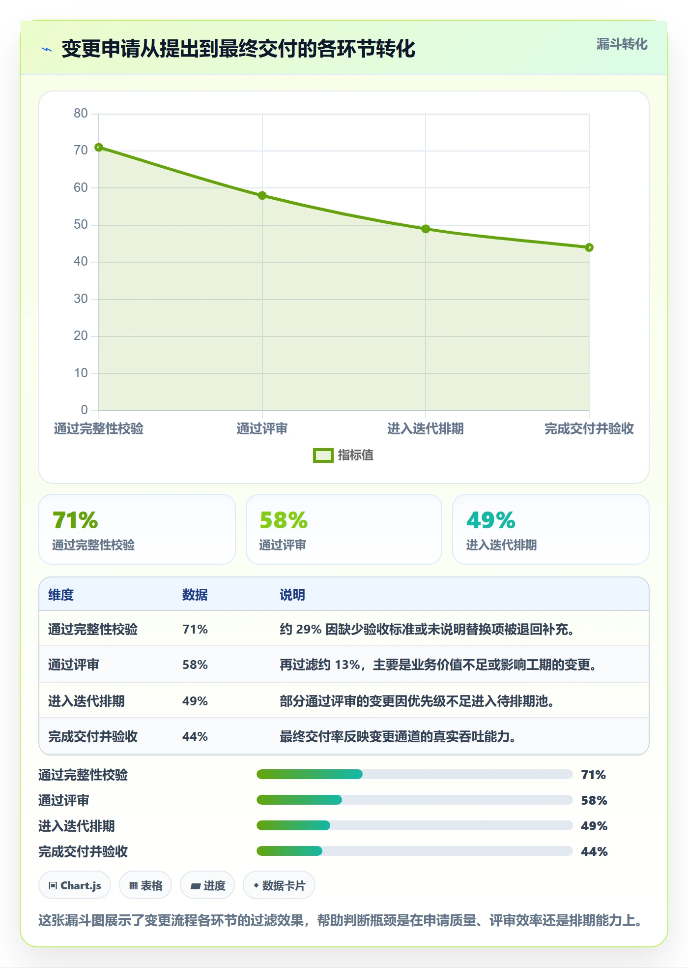 范围流程与规范:产品经理项目范围实操方法关键指标
