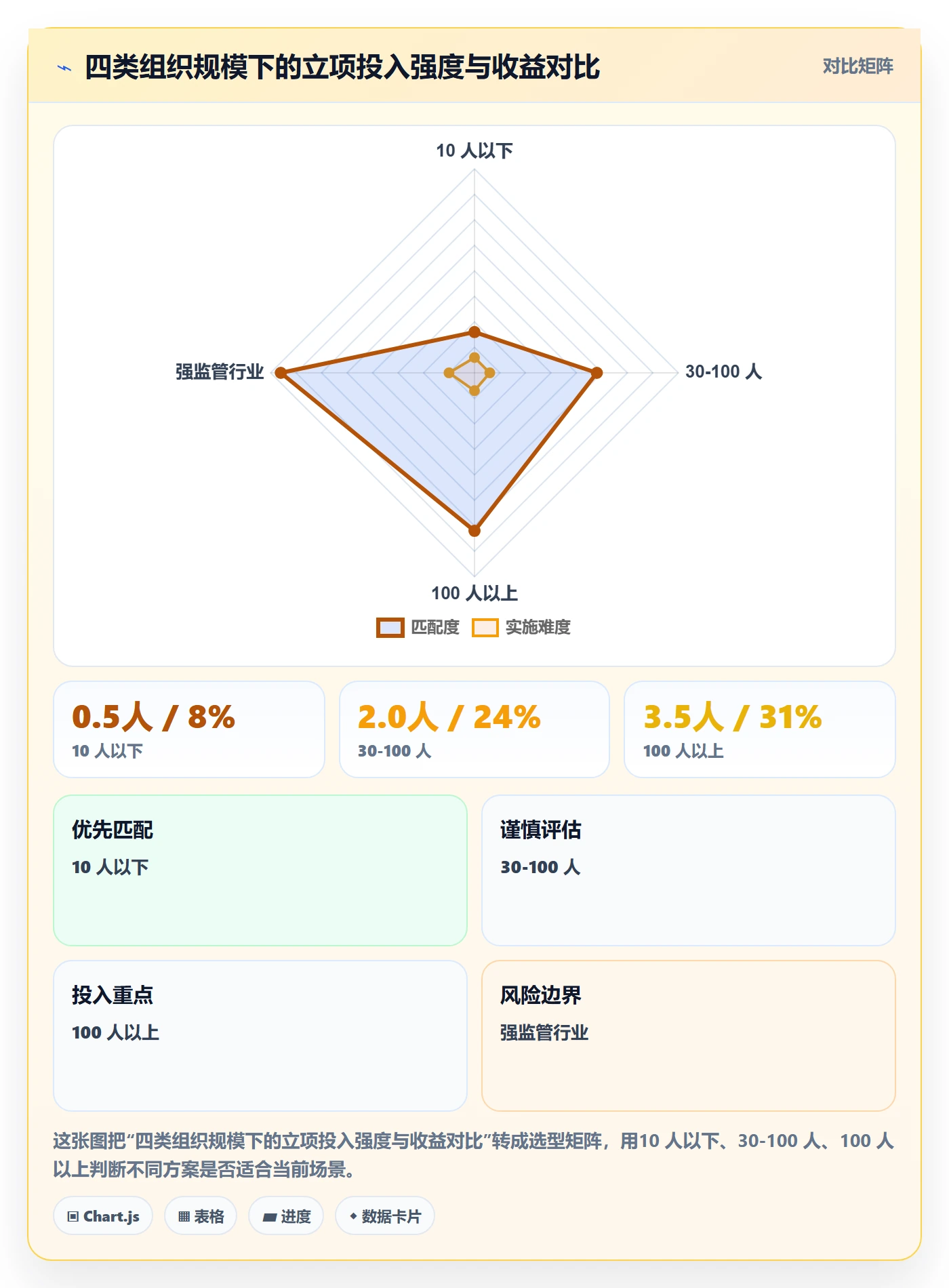 项目目标管理指南:项目成员如何做好项目立项,实操方法全流程