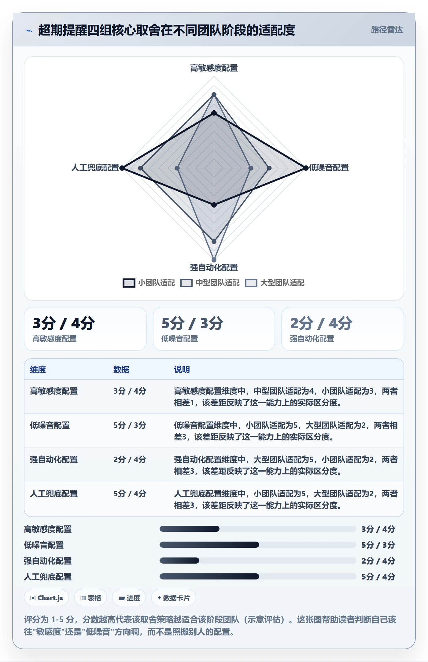 任务提醒如何做好超期提醒?项目负责人协同管理与操作步骤
