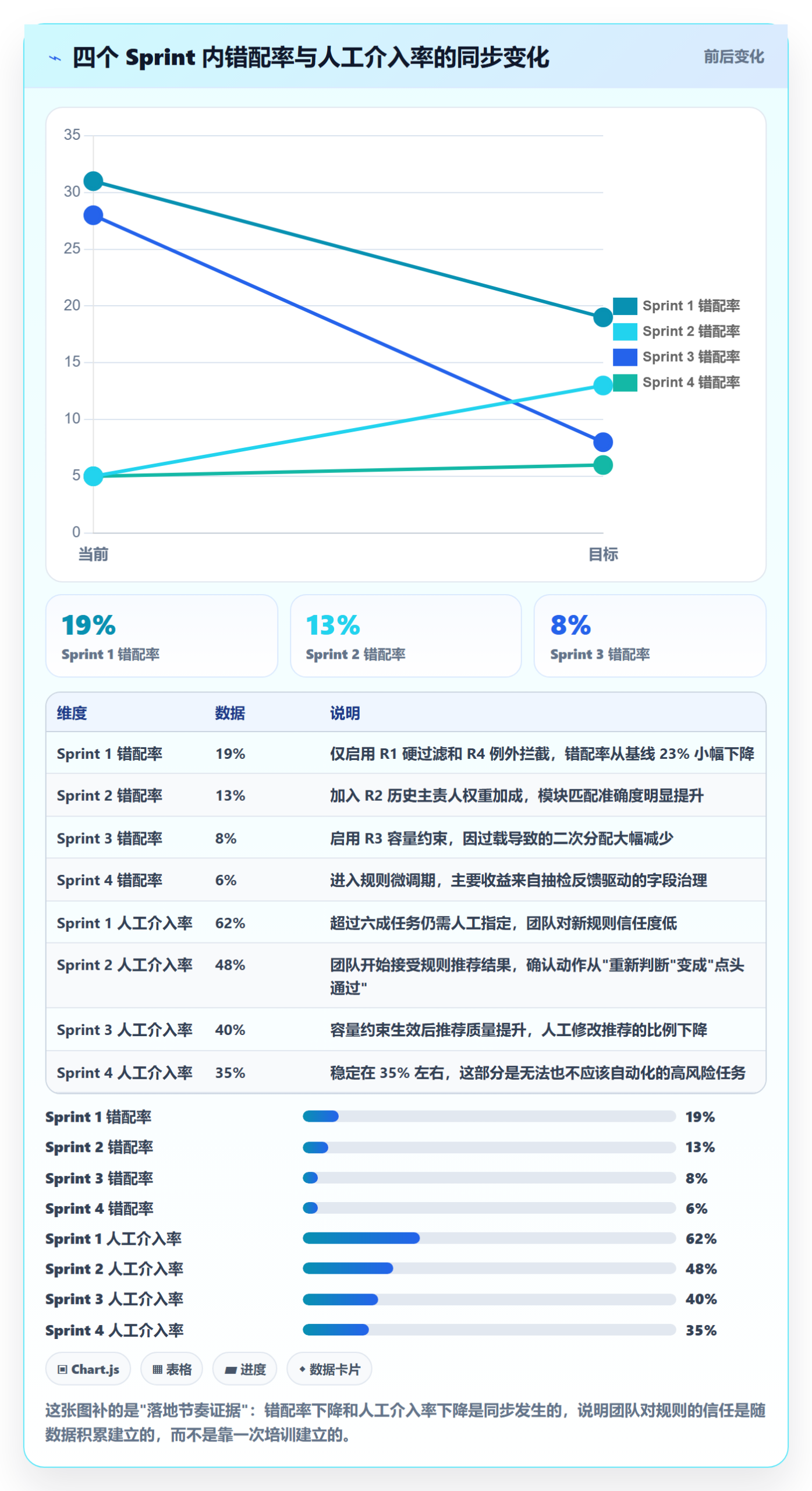 任务分派批量分配全流程:研发团队流程优化与一文讲清