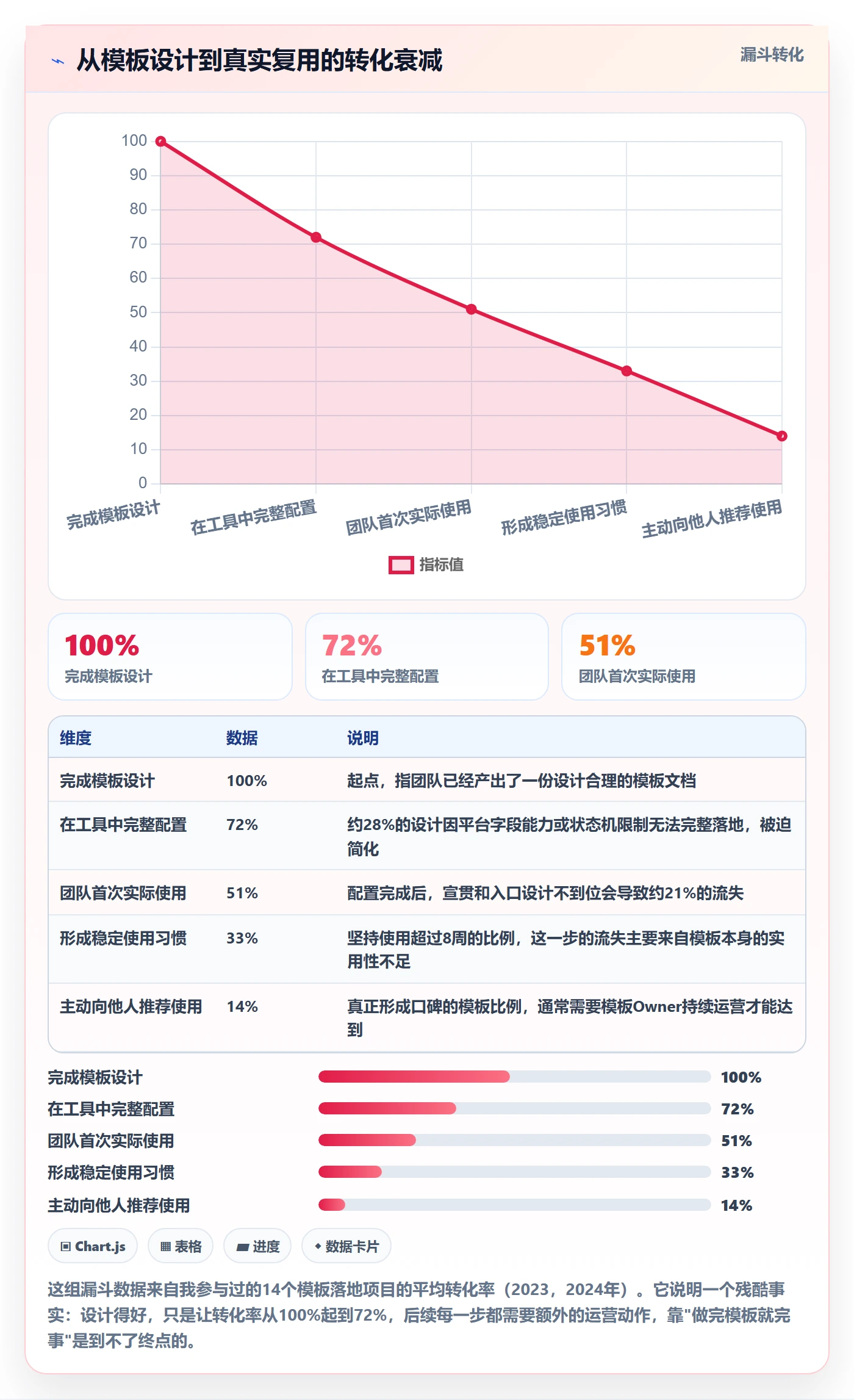 模板复用落地方案:产品经理开展项目模板的入门指南案例解析