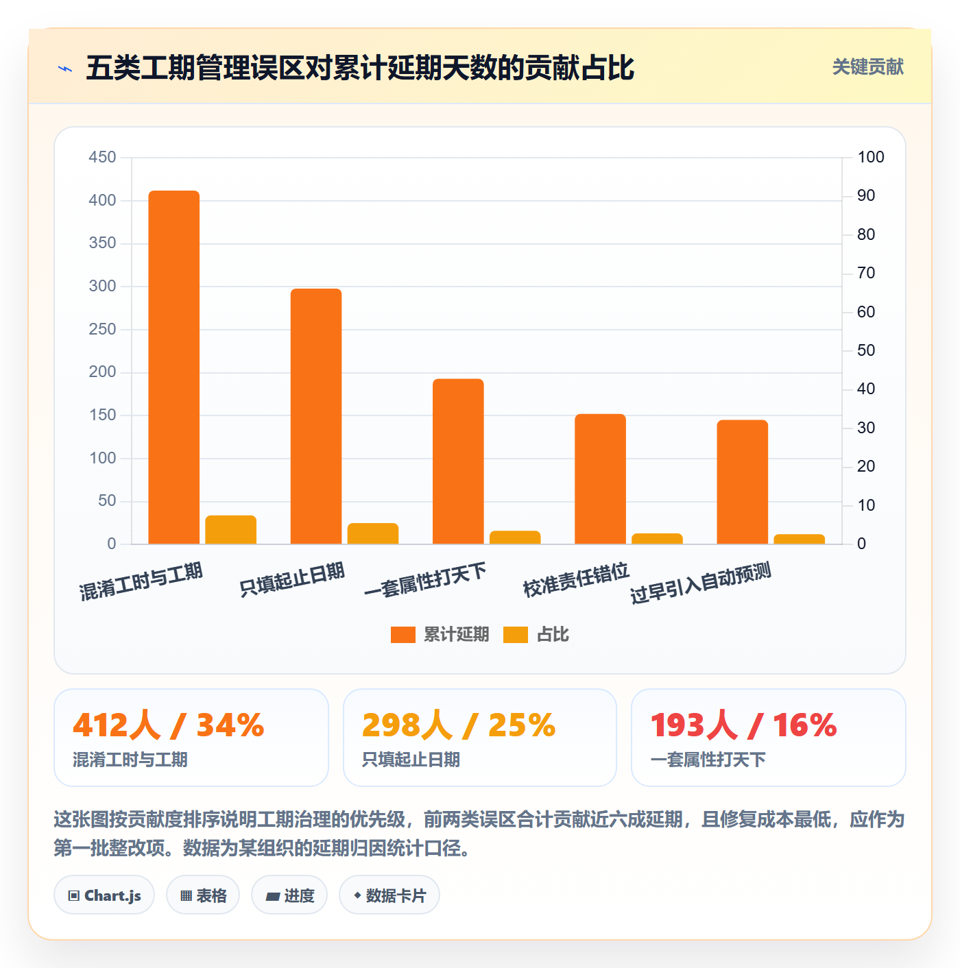 任务属性如何做好实际工期?项目负责人协同管理与操作步骤