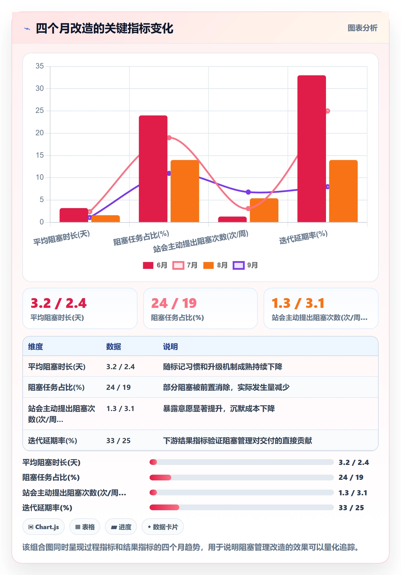 任务执行阻塞教程：项目成员效率提升，避坑指南