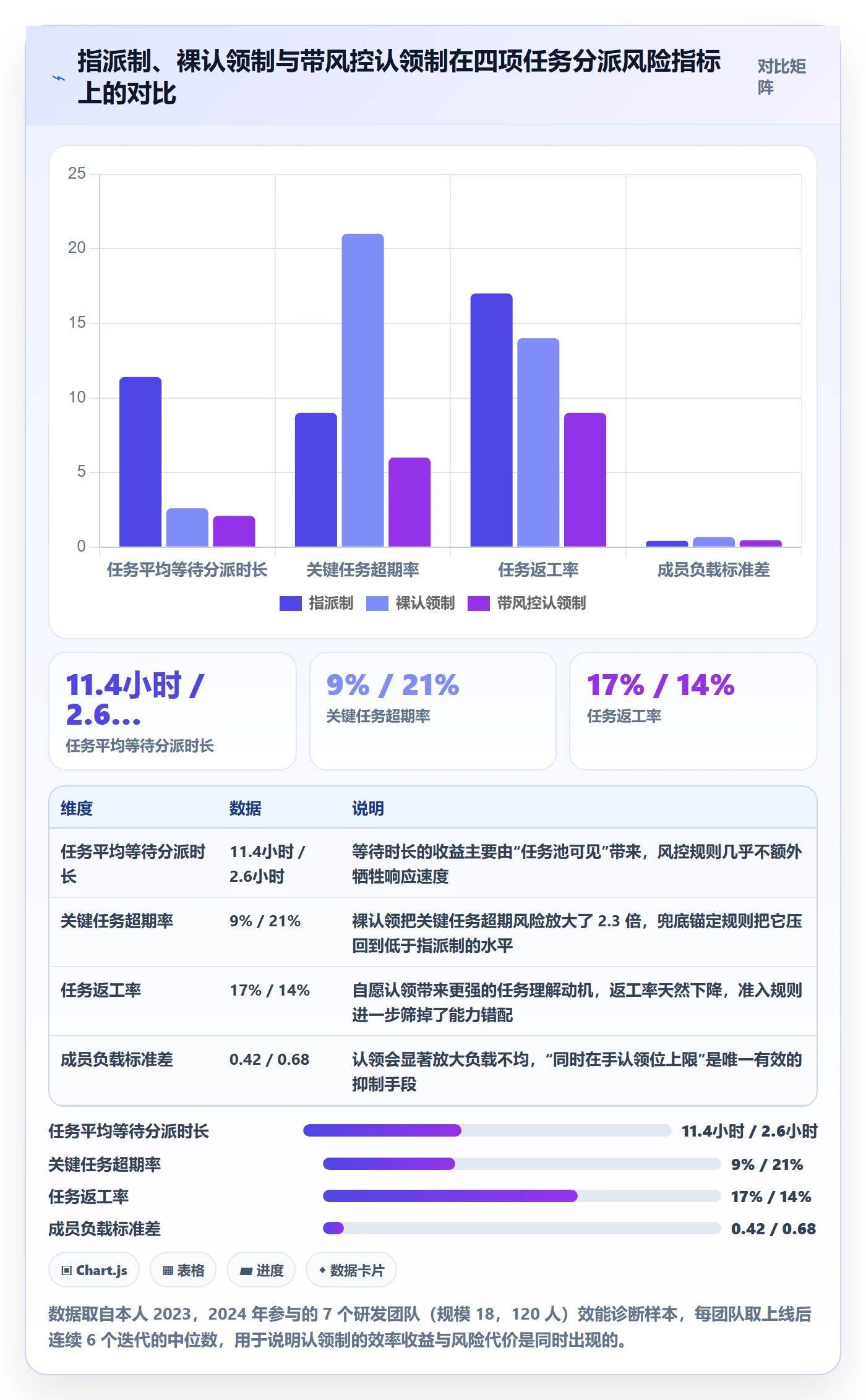 认领实操方法：研发团队提升任务分派效率的风险控制方法与模板