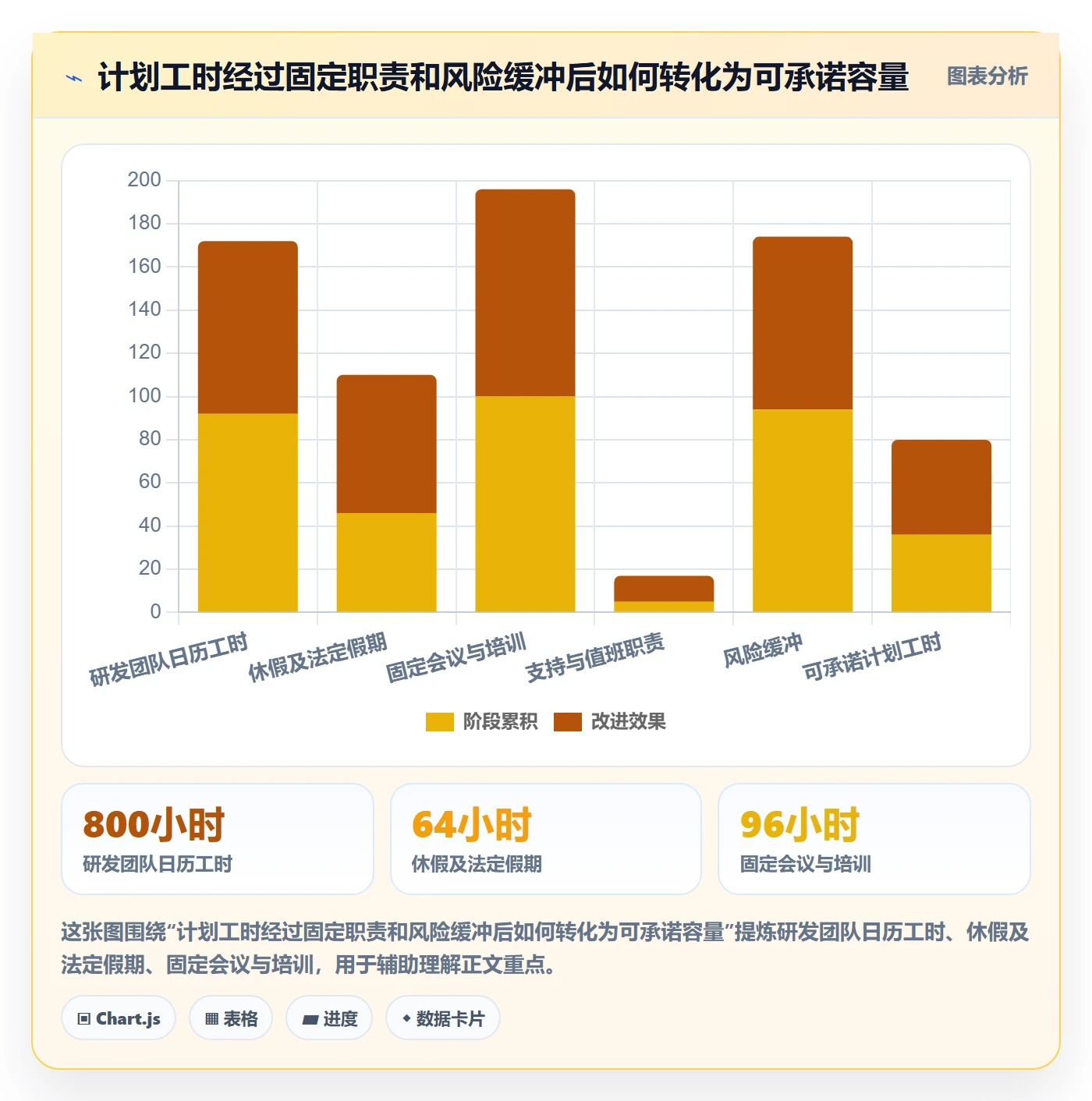 可用工时管理指南：企业管理者如何做好人力资源计划，效率提升全流程