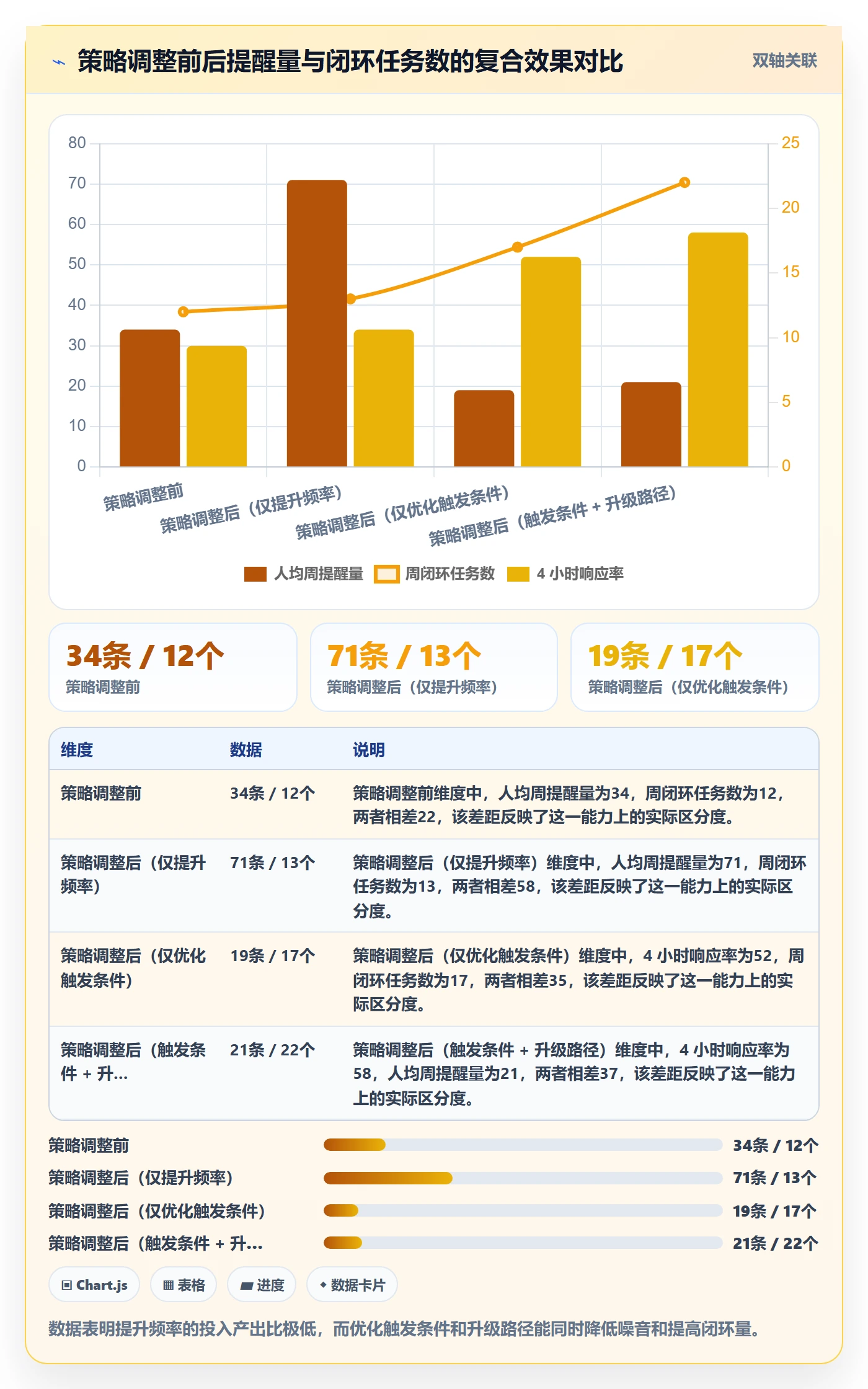自动提醒管理指南:项目成员如何做好任务提醒,数据分析全流程