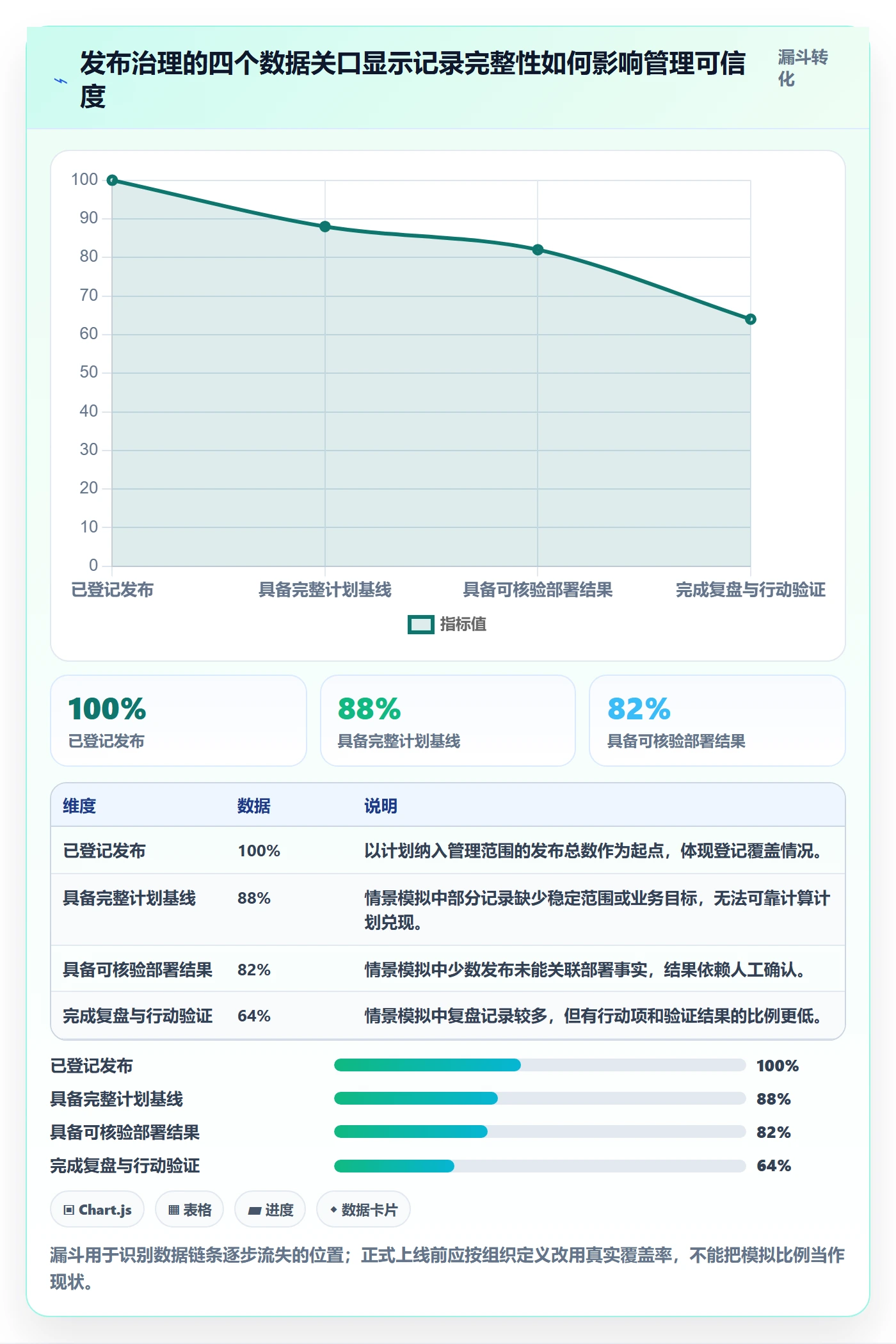 发布记录落地方案:管理层开展发布管理的数据分析案例解析