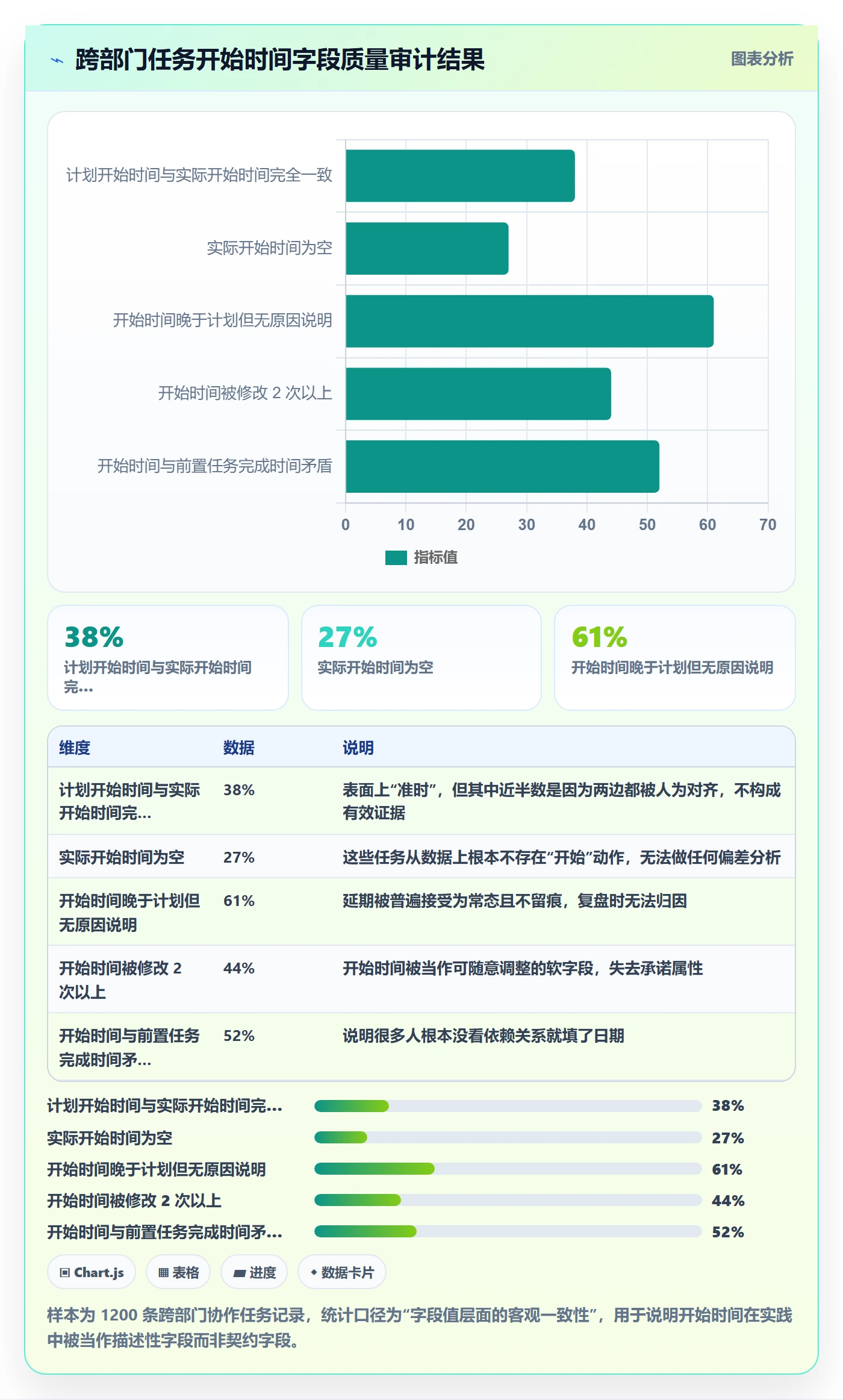 任务属性开始时间全流程：跨部门团队协同管理与一文讲清