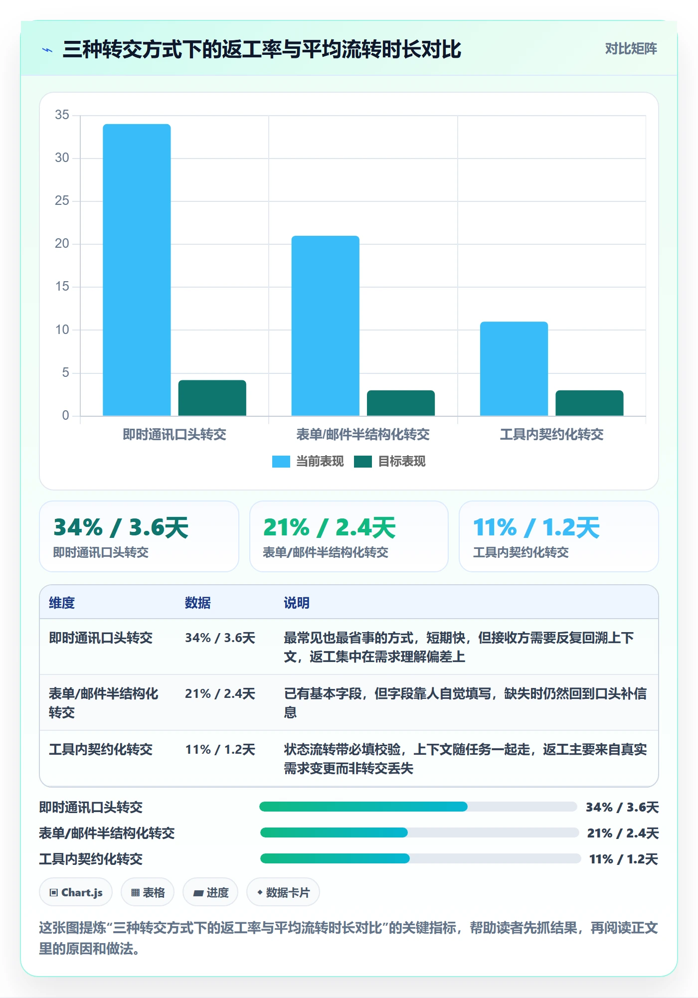 任务分派如何做好转交？跨部门团队落地方案与操作步骤
