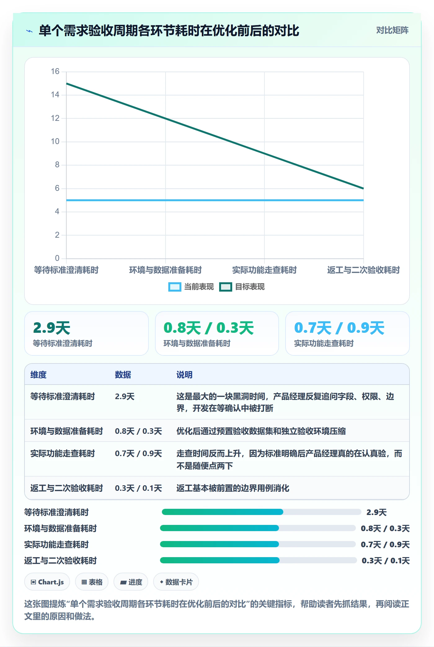 验收标准流程与规范：产品经理任务验收效率提升关键指标
