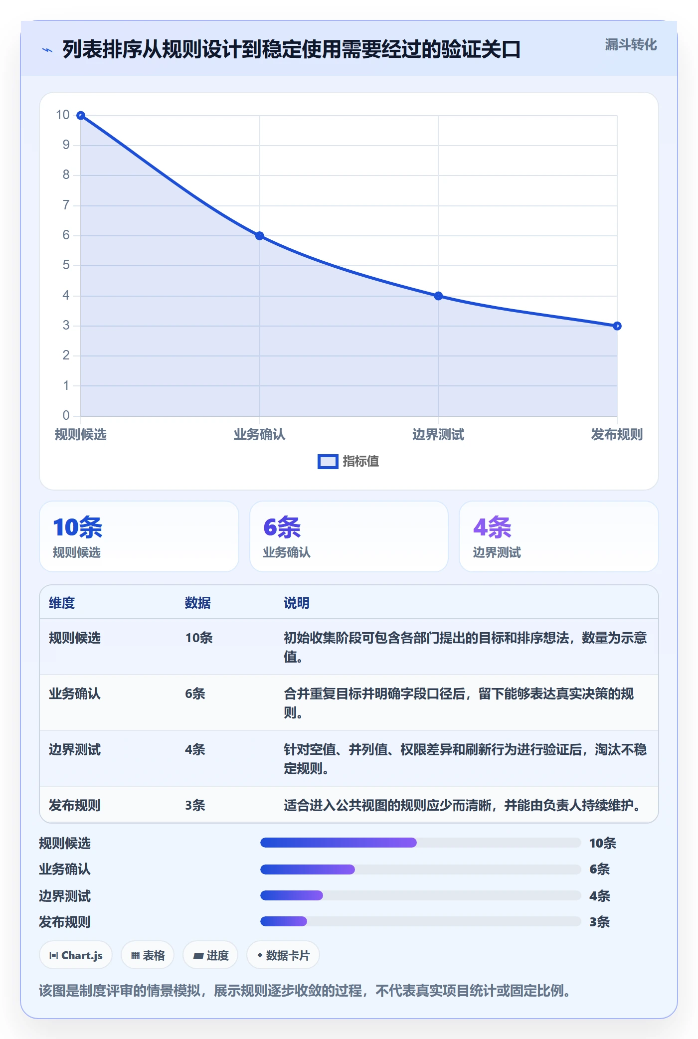 排序最佳实践:跨部门团队列表视图制度设计,常见问题