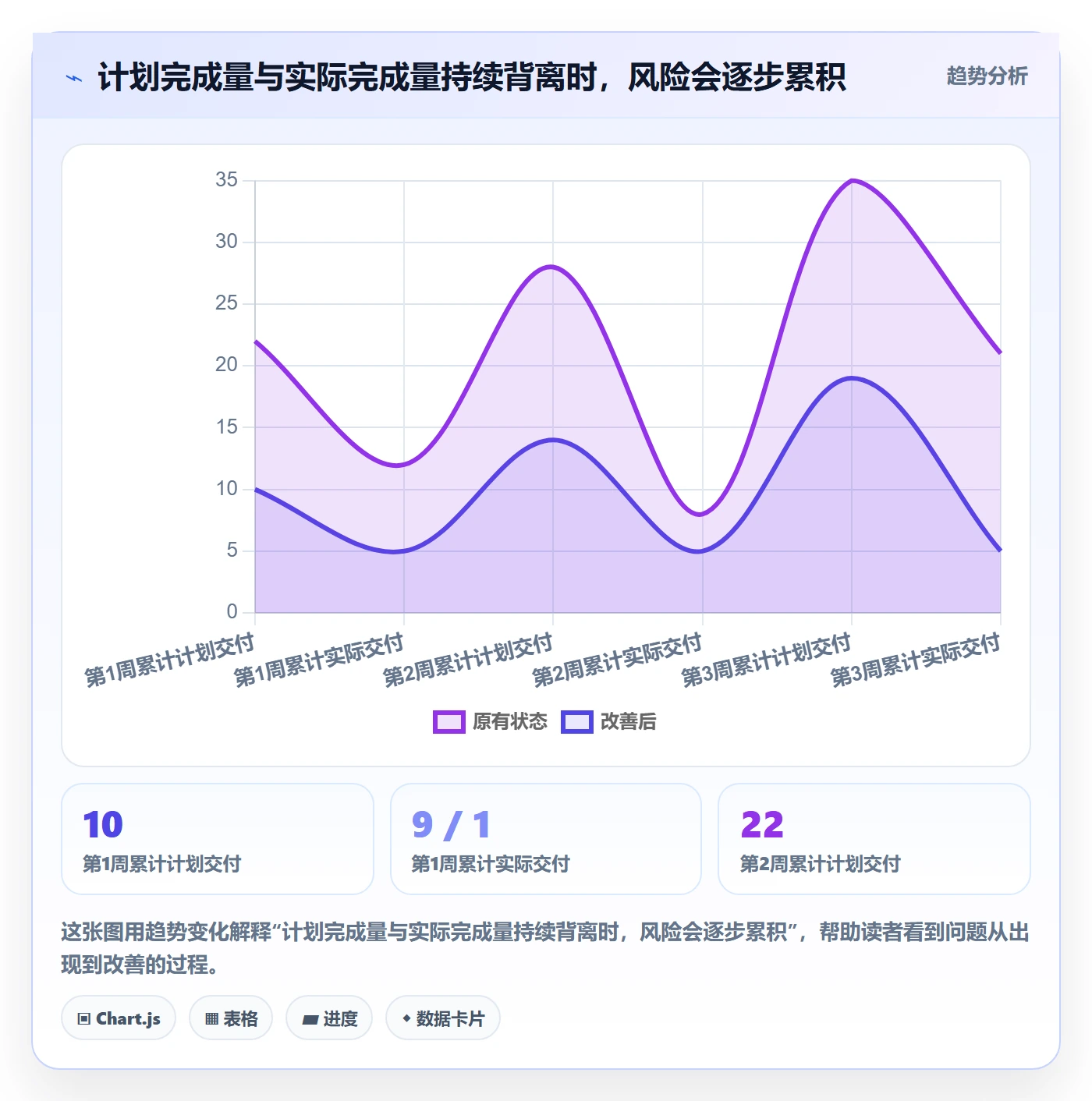 进展怎么做?跨部门团队实操方法:进度跟踪从0到1